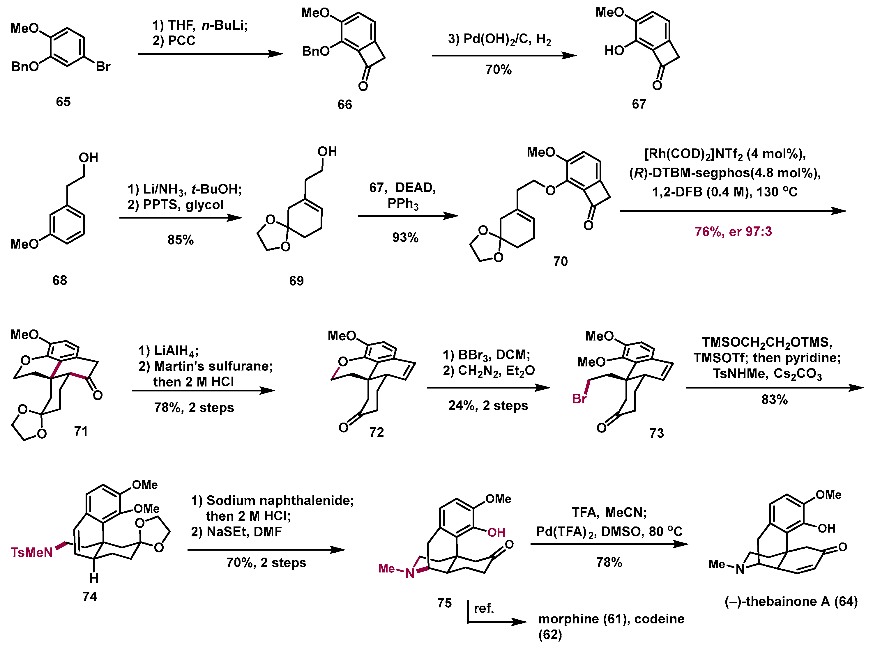 Molecules 28 06193 sch009