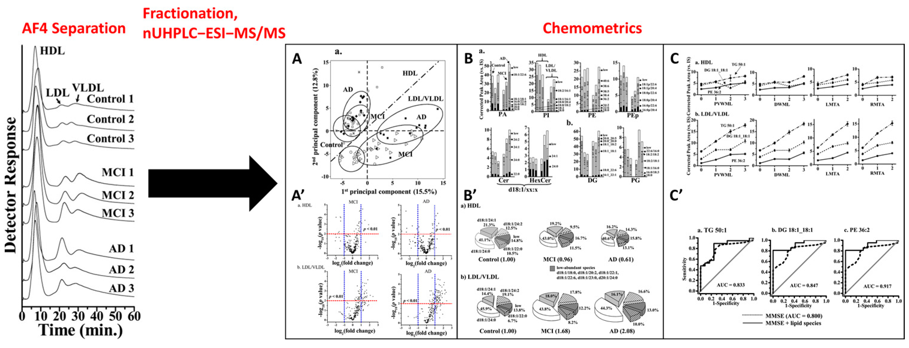 Molecules 28 06201 g008 Molecules 28 06201 g008
