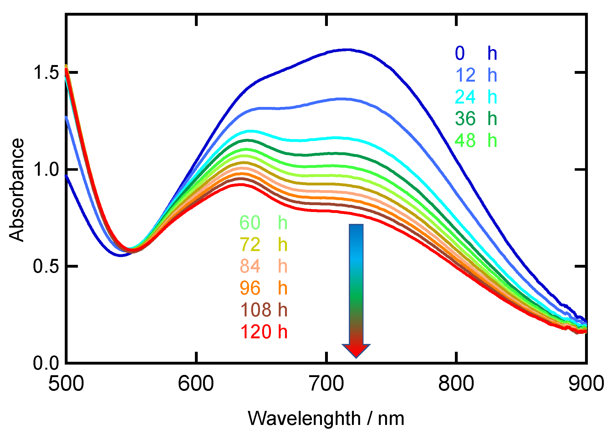 Molecules 28 06206 g006