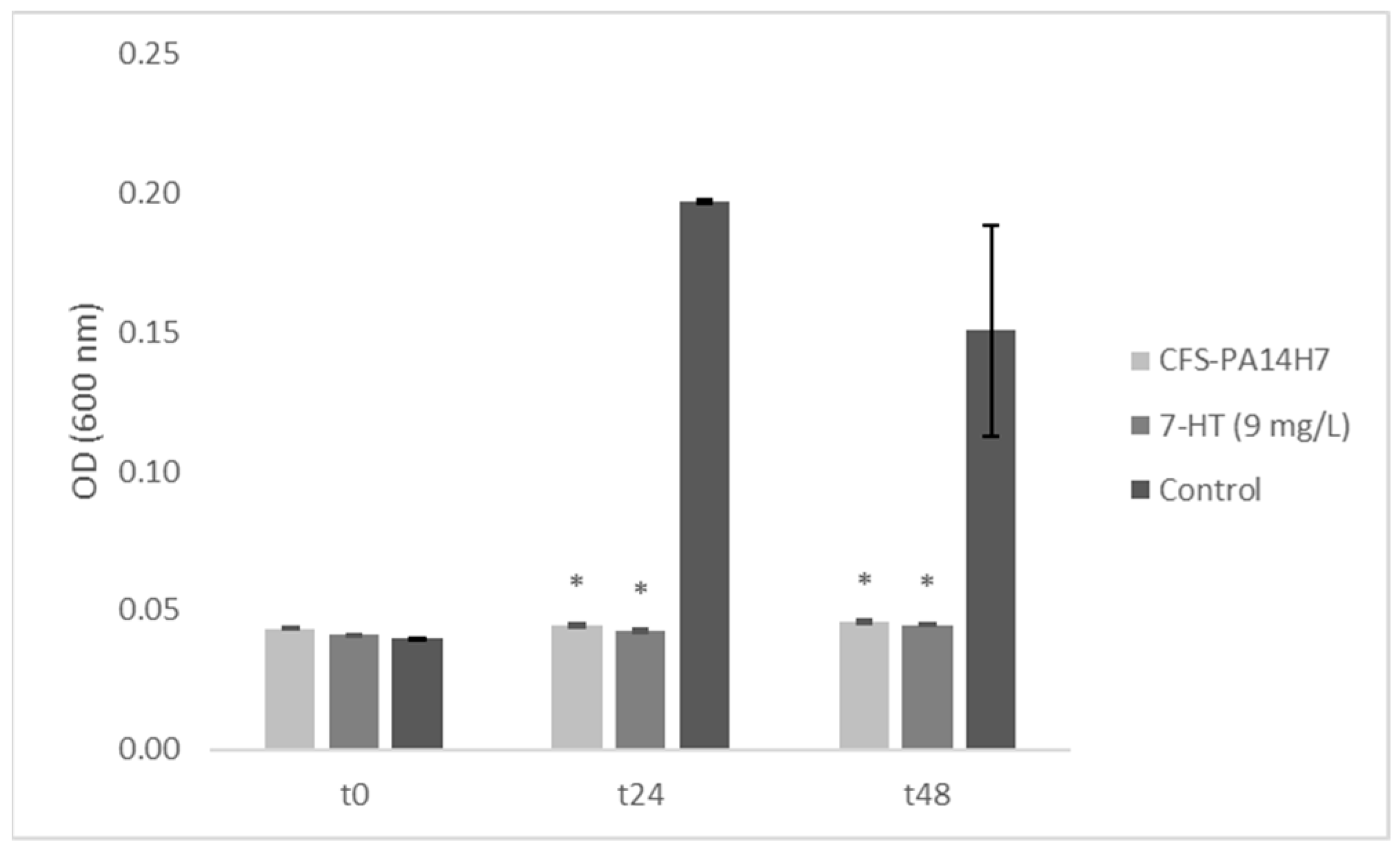 Molecules 28 06207 g007