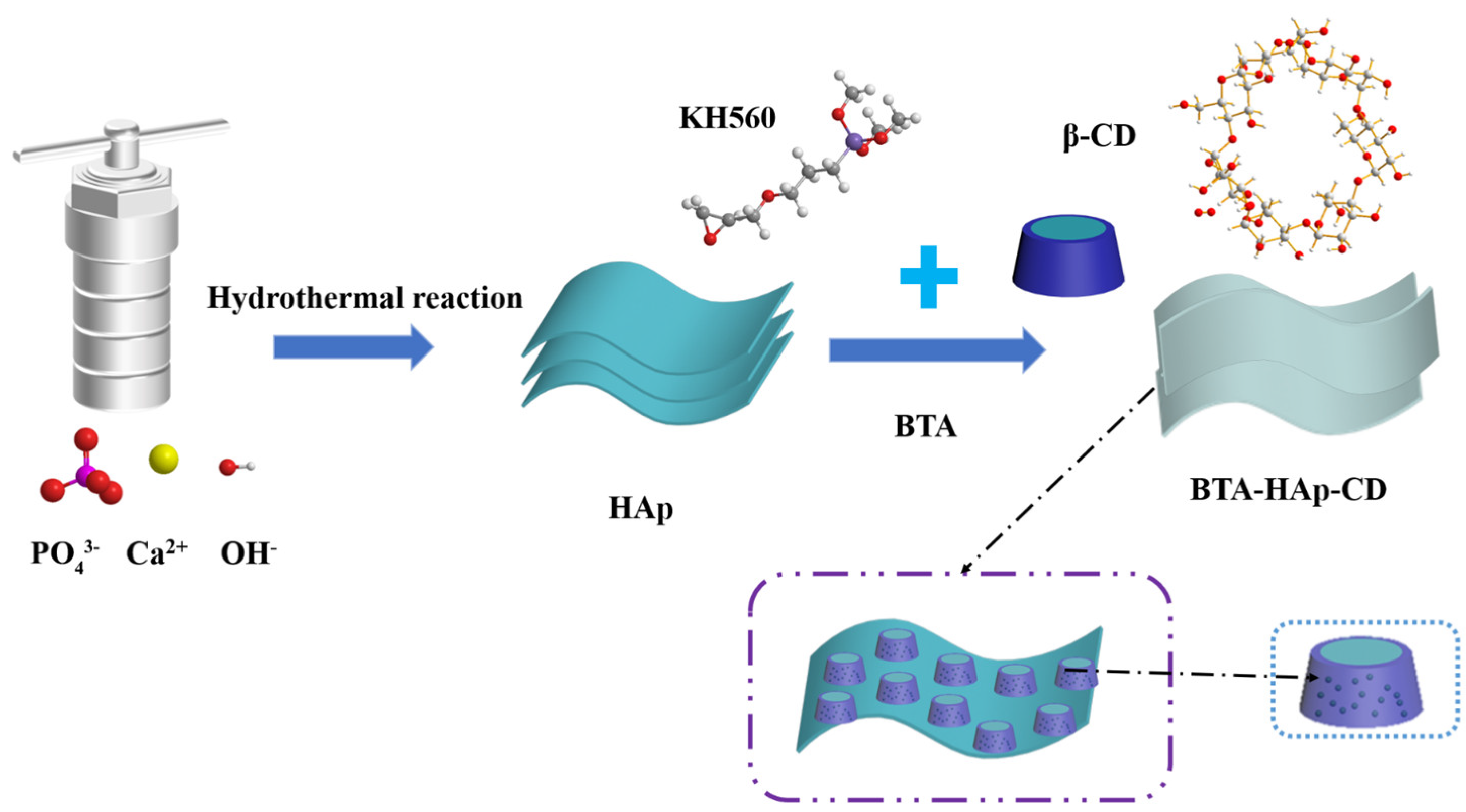 Molecules 28 06223 g001