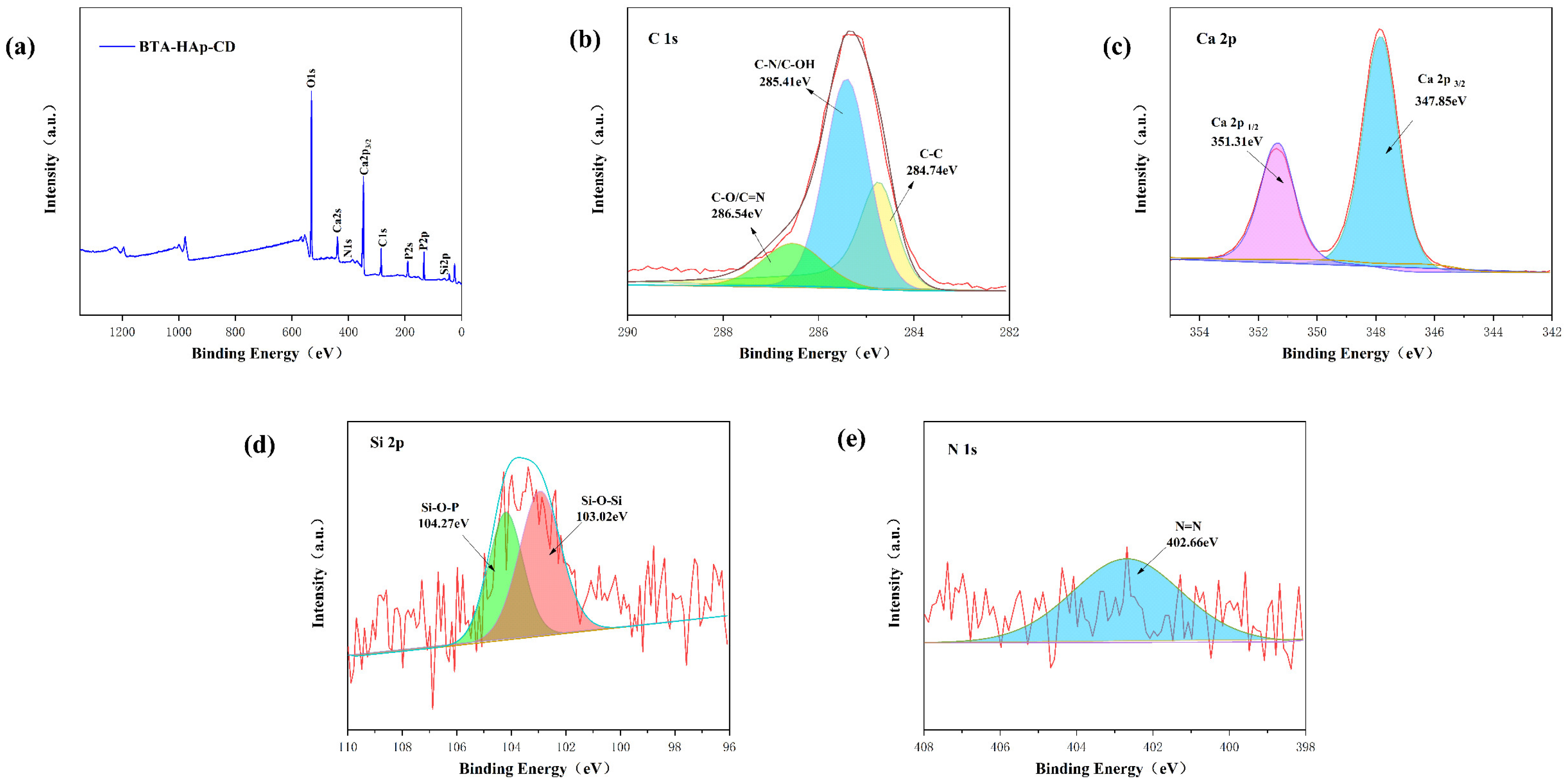 Molecules 28 06223 g003