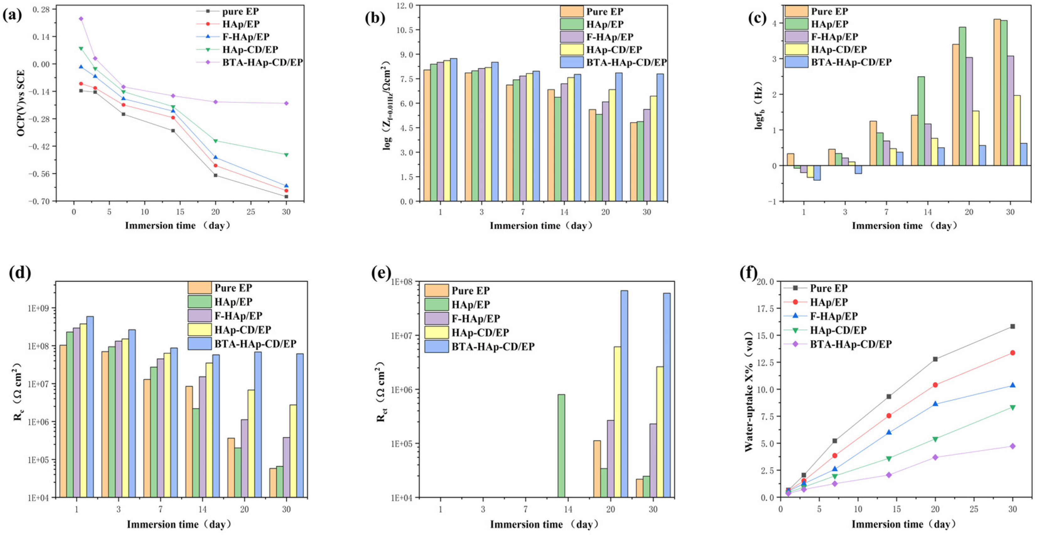 Molecules 28 06223 g009