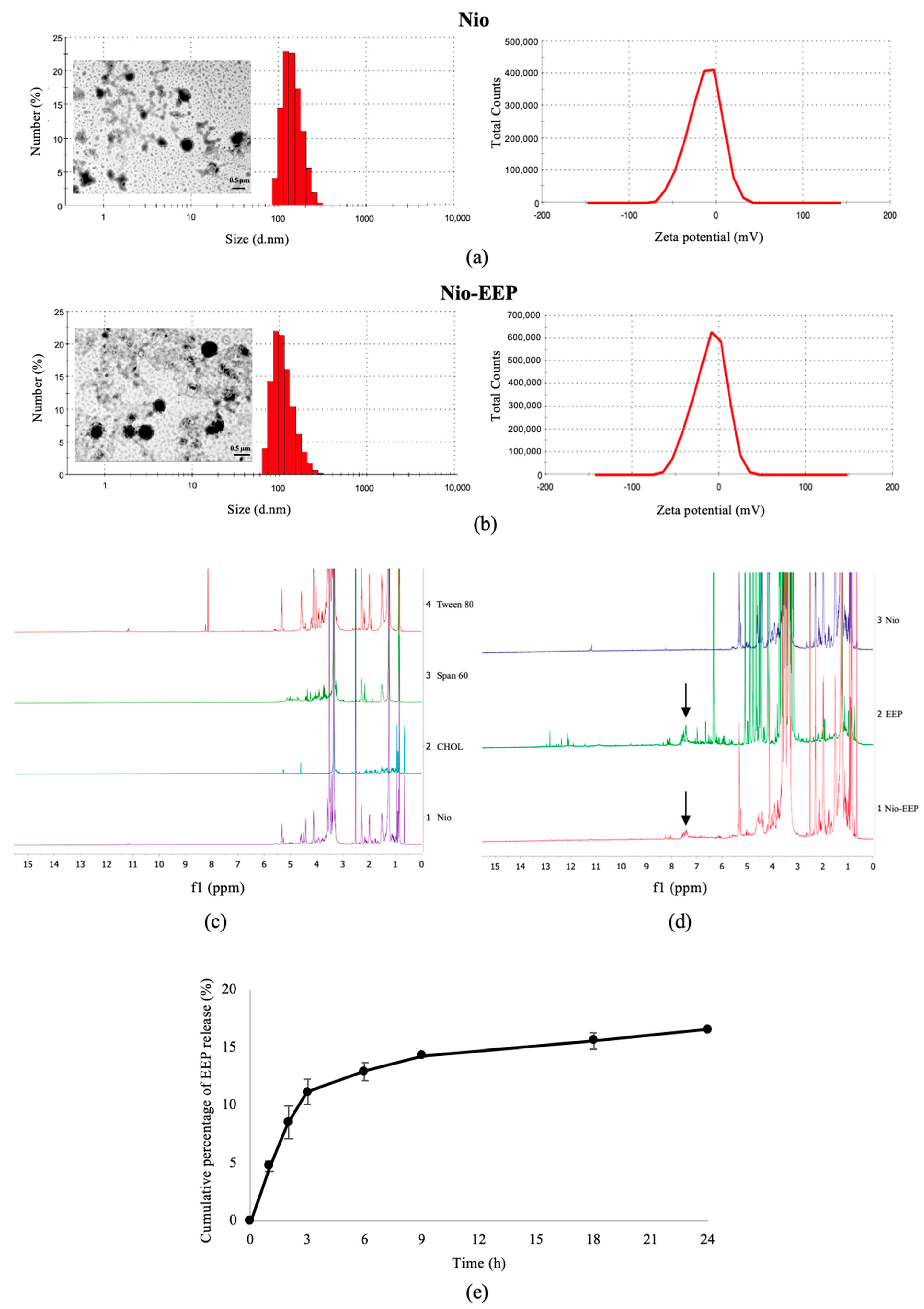 Molecules 28 06224 g001