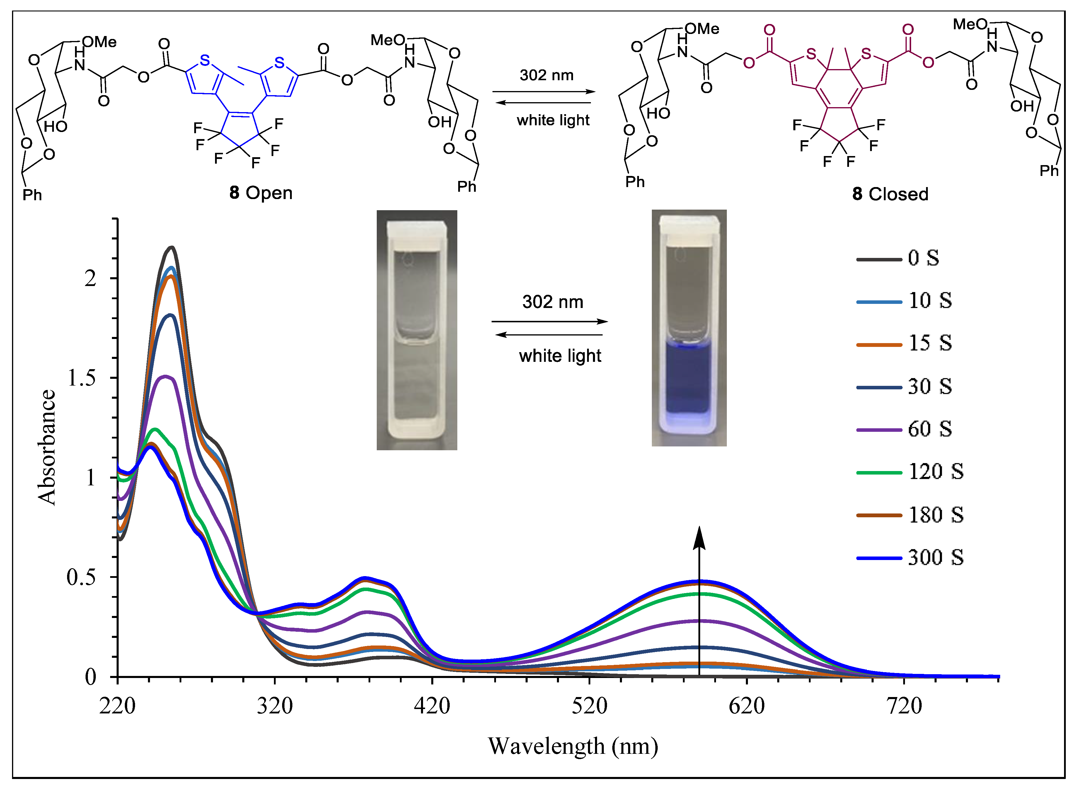 Molecules 28 06228 g005