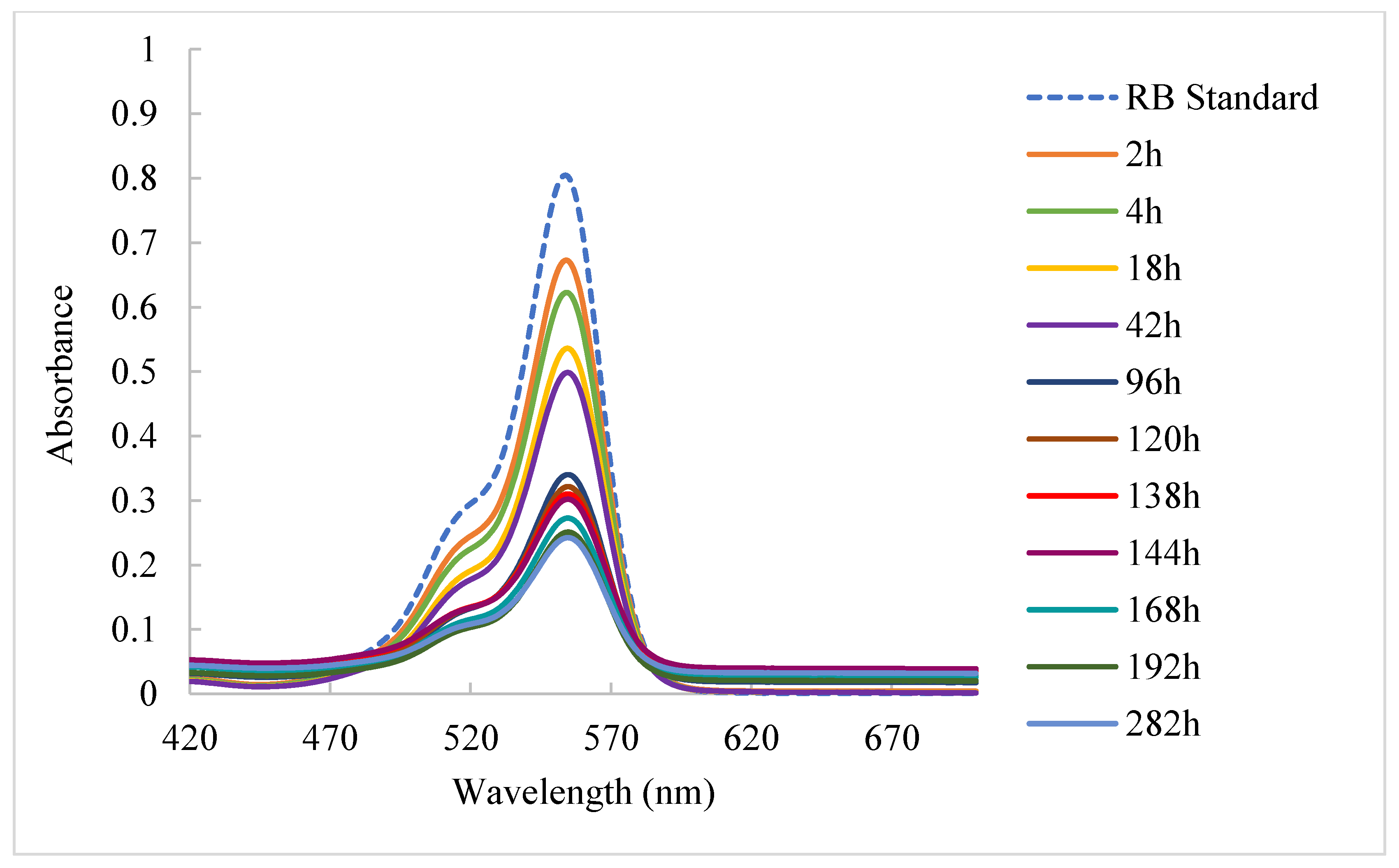 Molecules 28 06228 g007