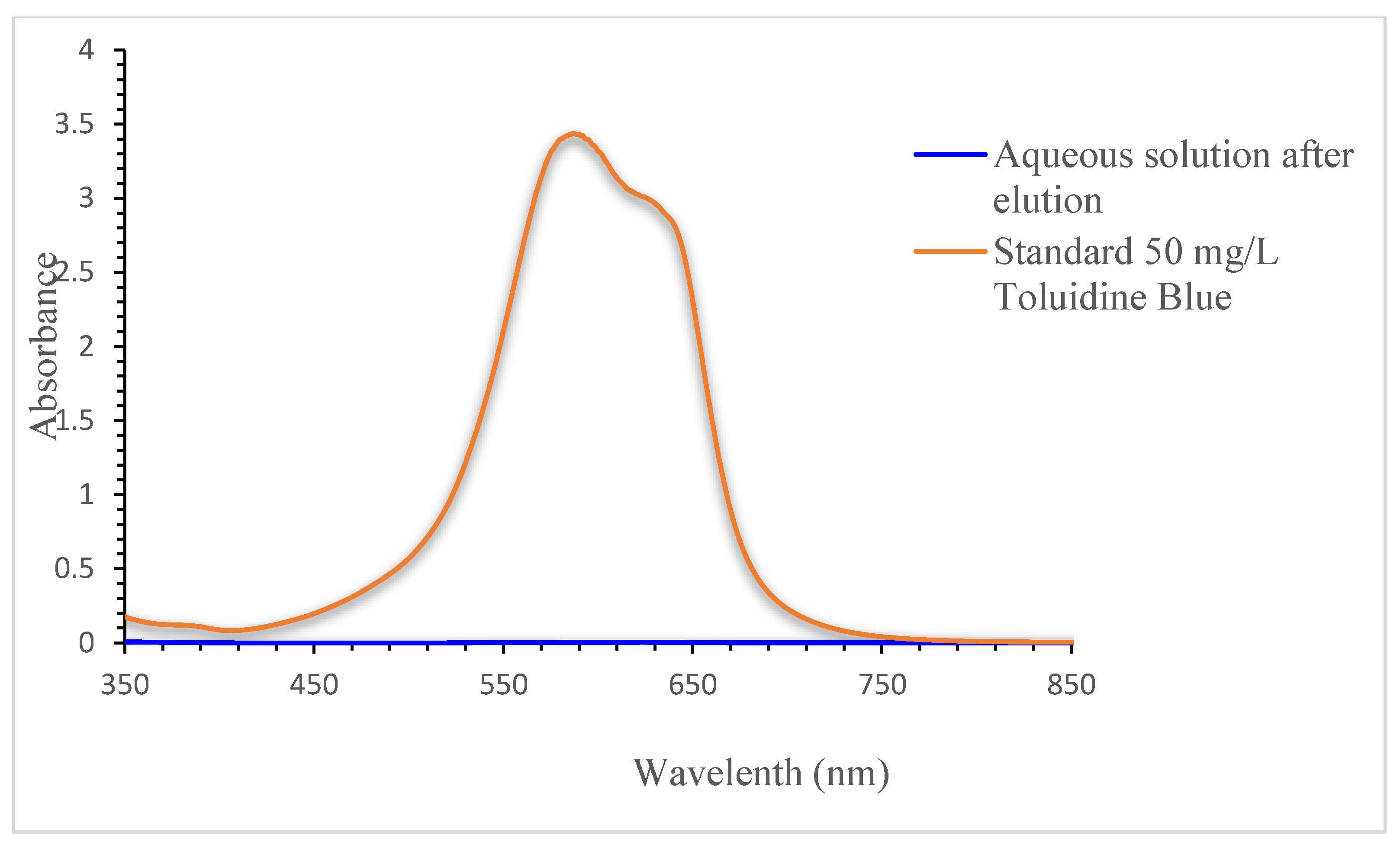 Molecules 28 06228 g009
