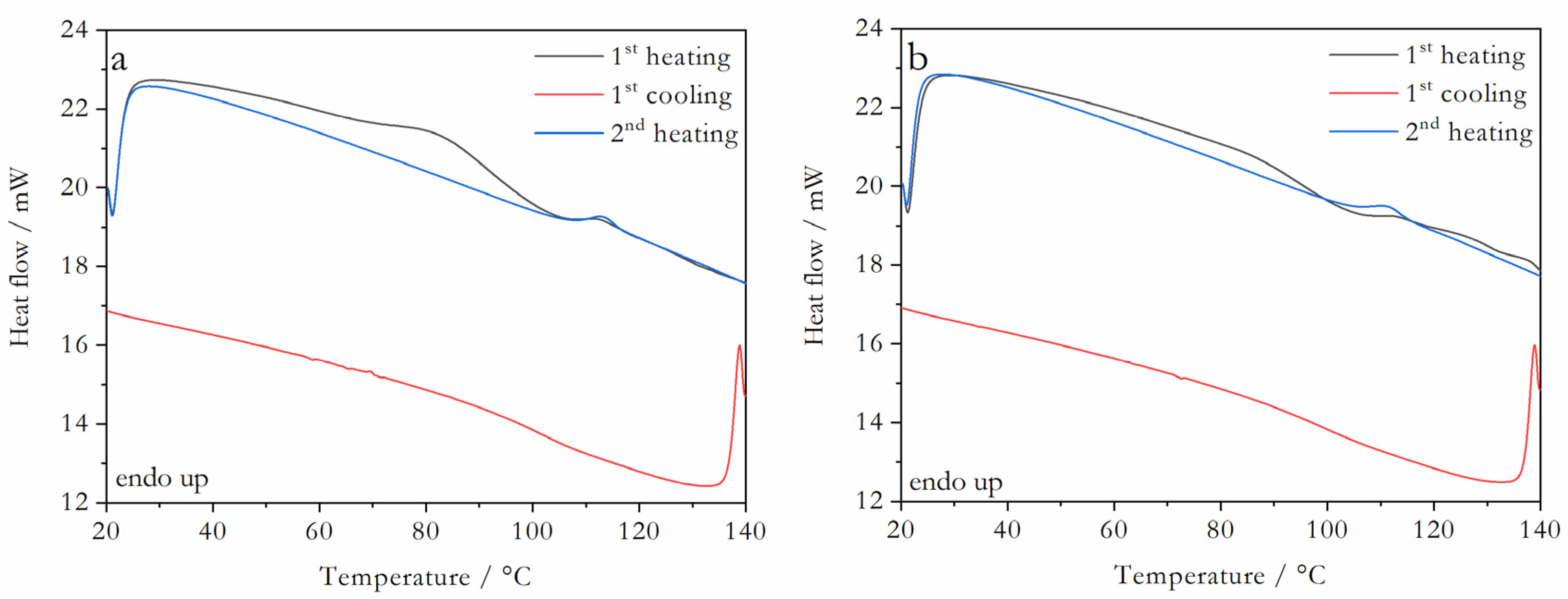 Molecules 28 06240 g005
