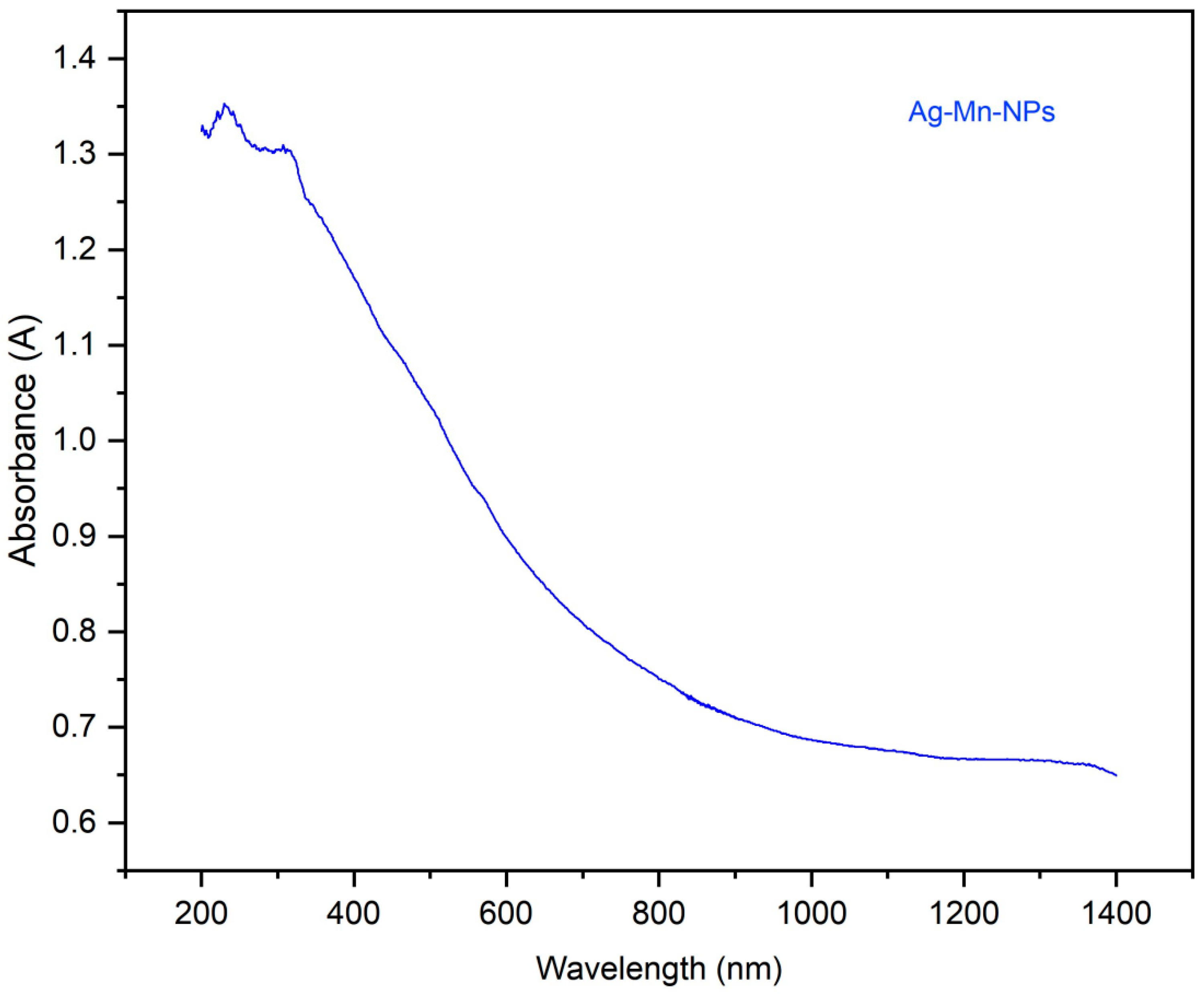 Molecules 28 06241 g002