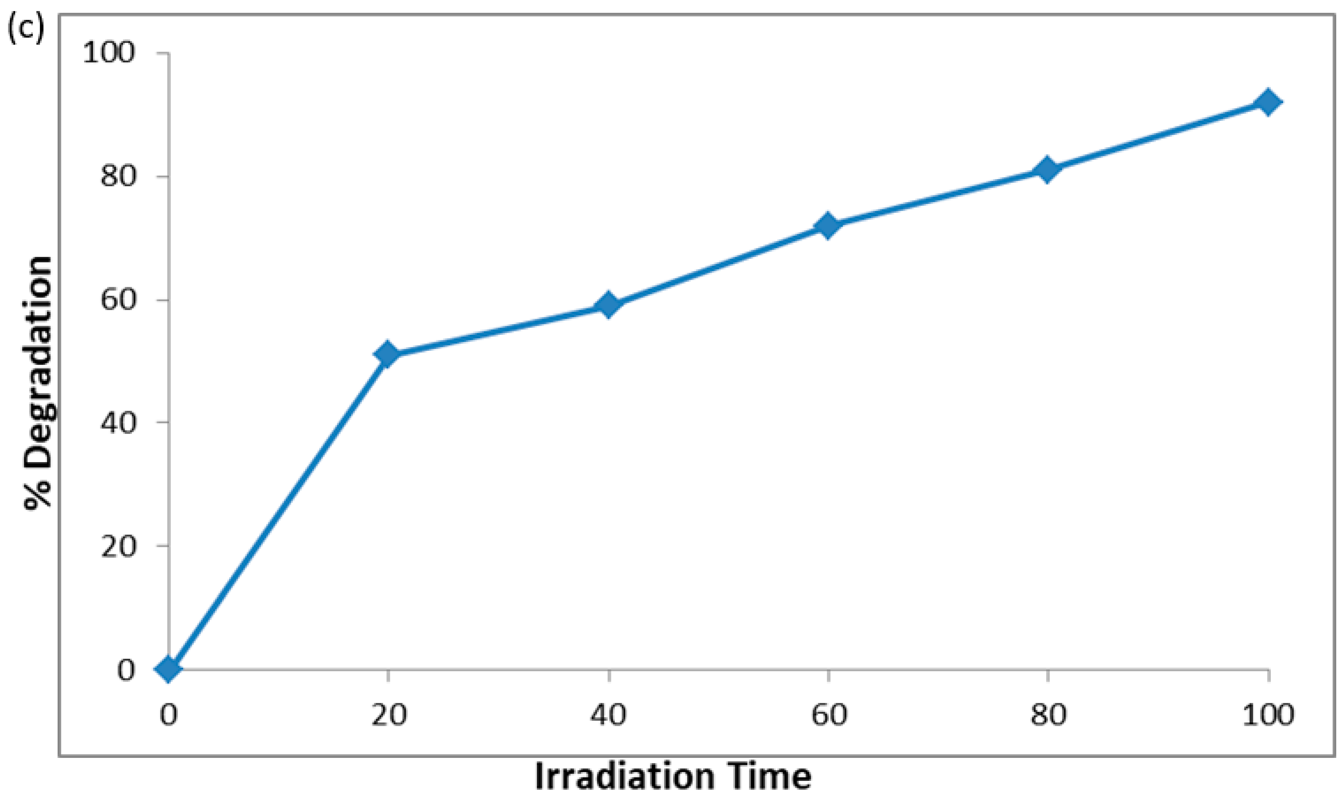 Molecules 28 06241 g004b