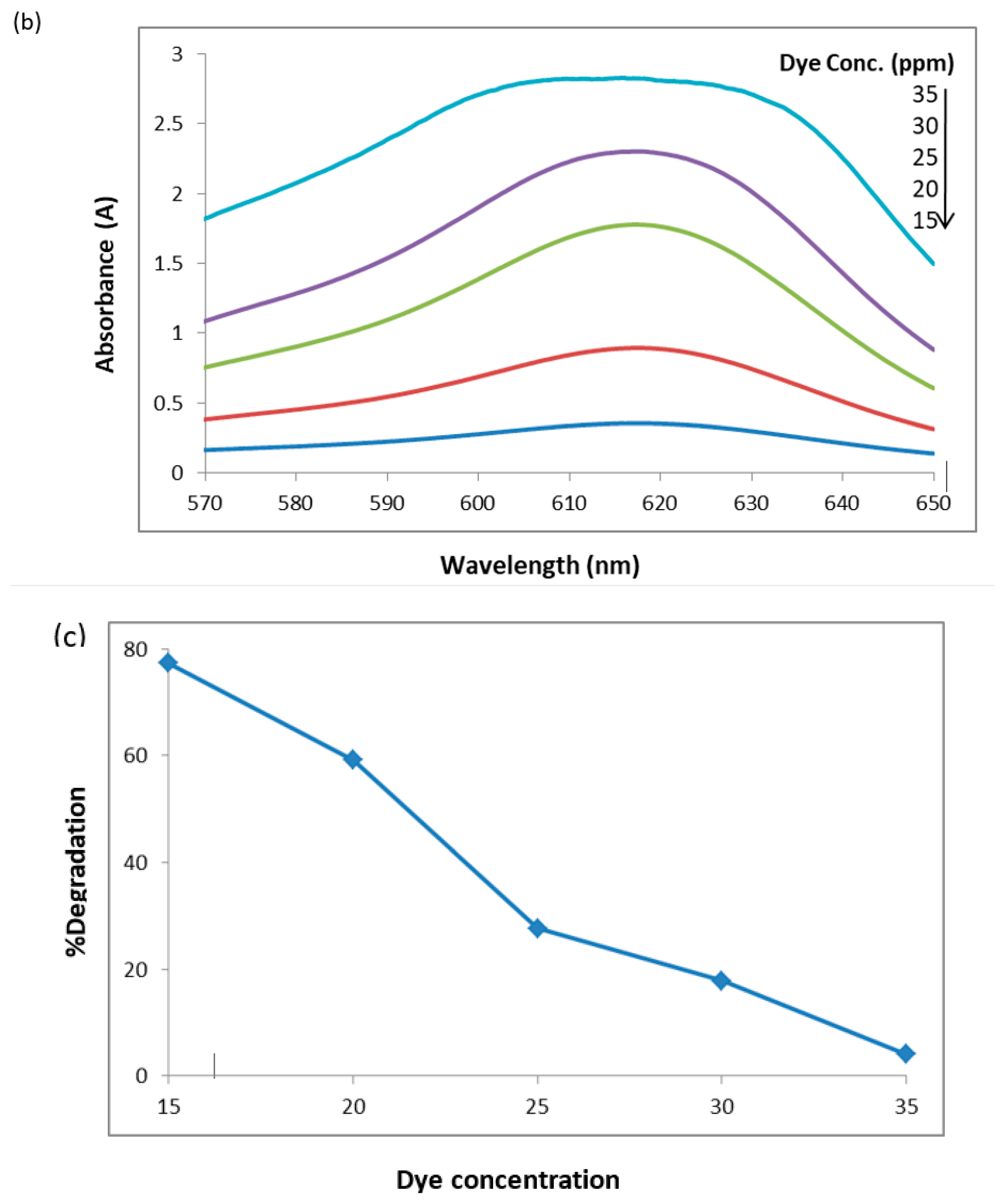 Molecules 28 06241 g005b