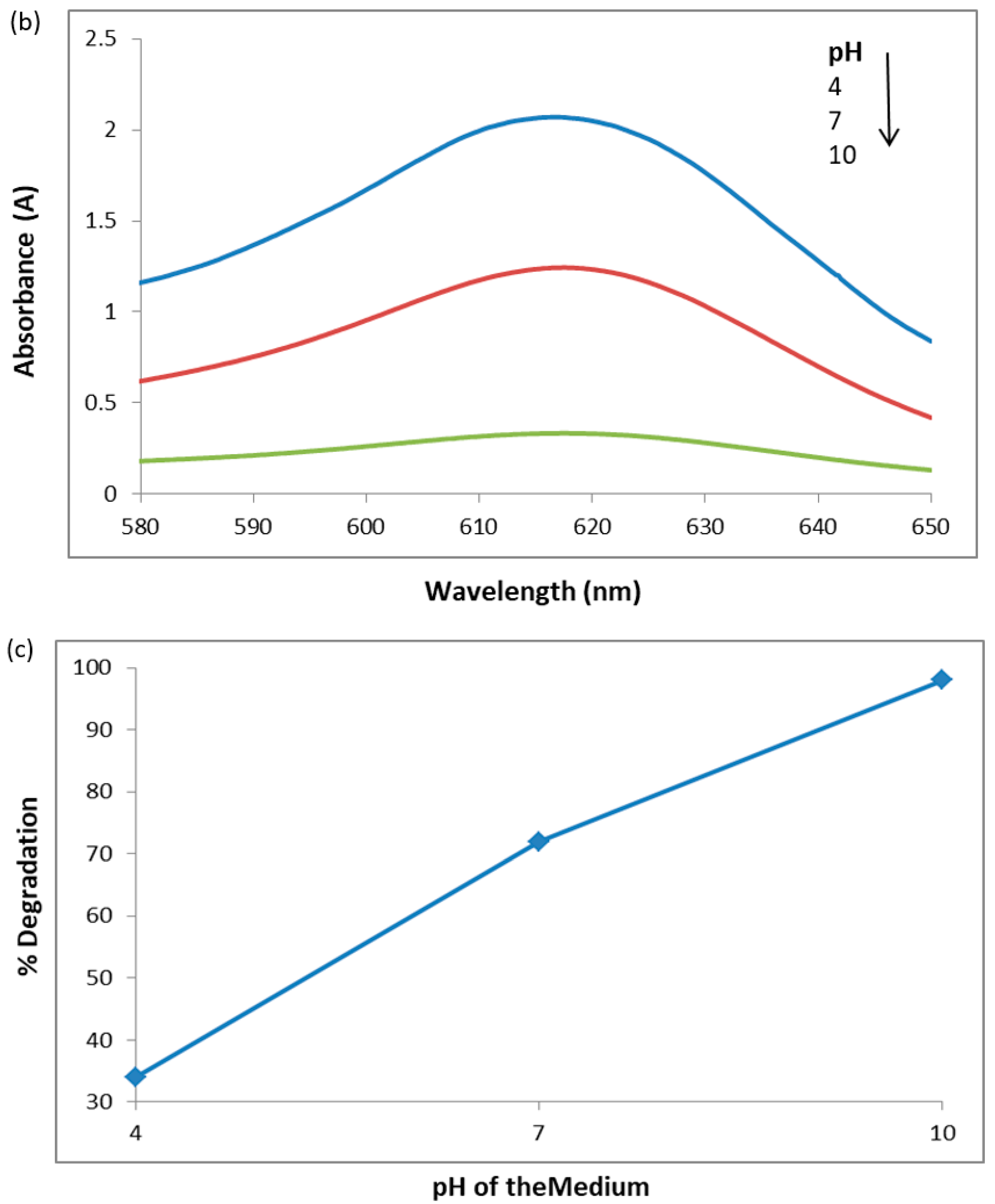 Molecules 28 06241 g006b