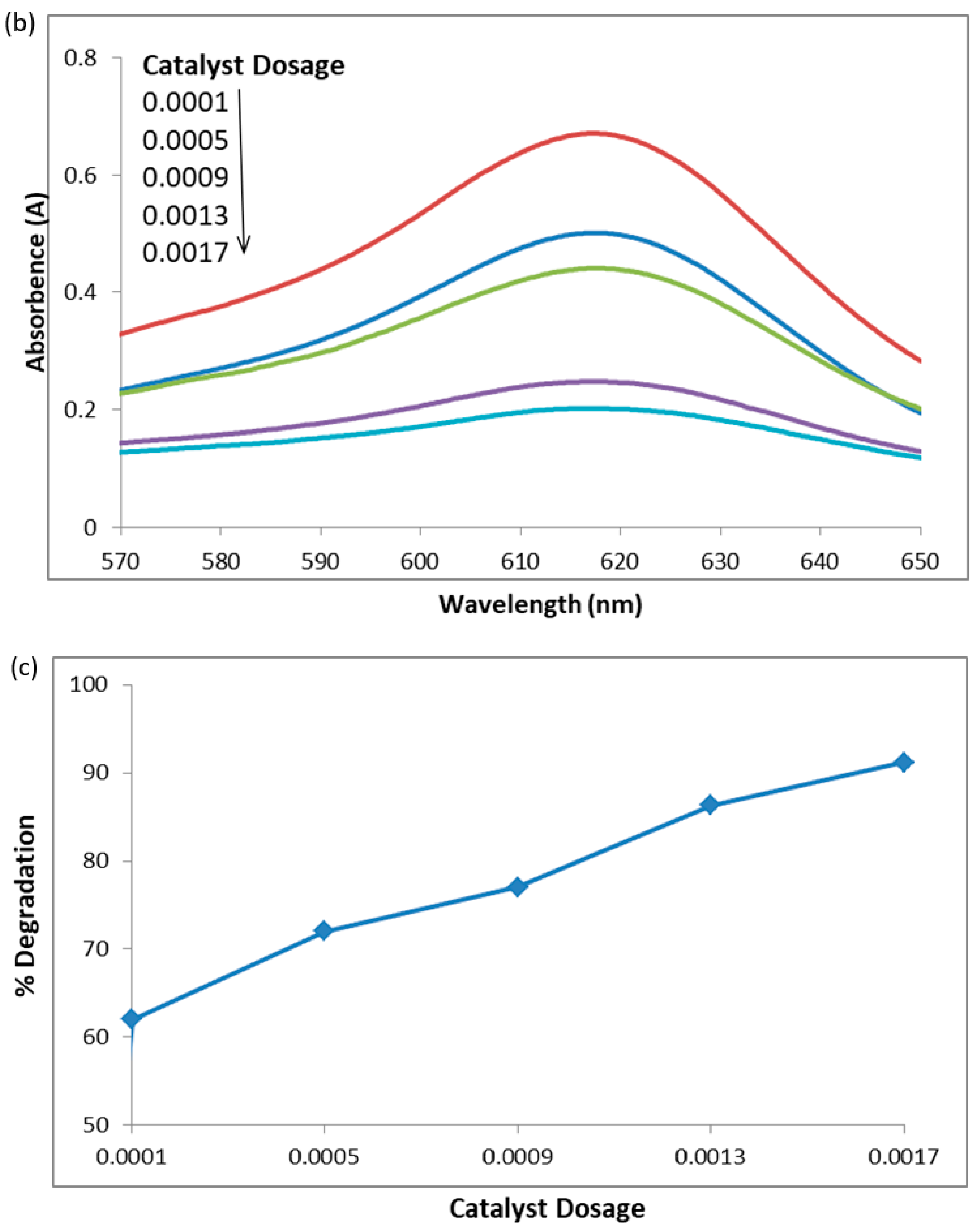Molecules 28 06241 g007b