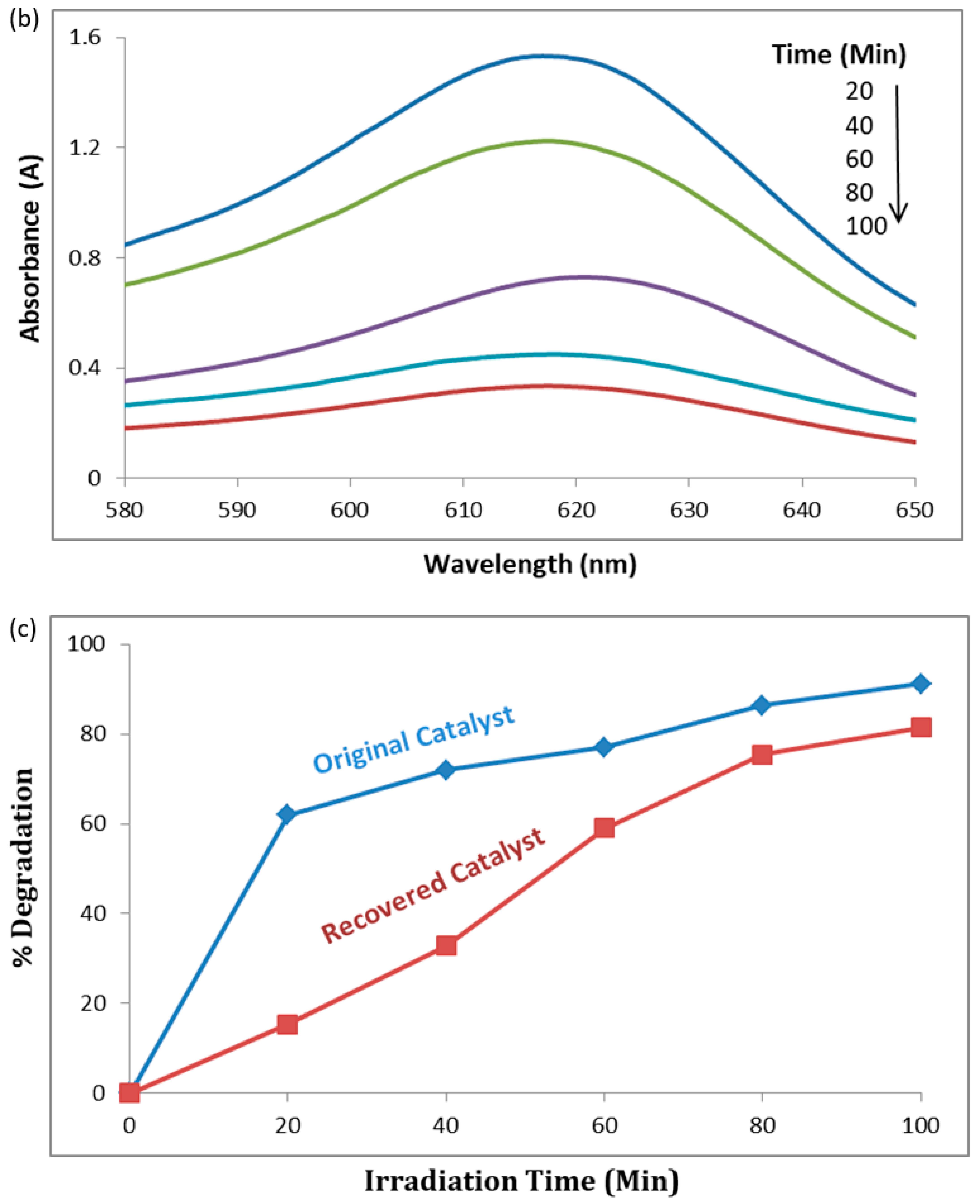Molecules 28 06241 g008b