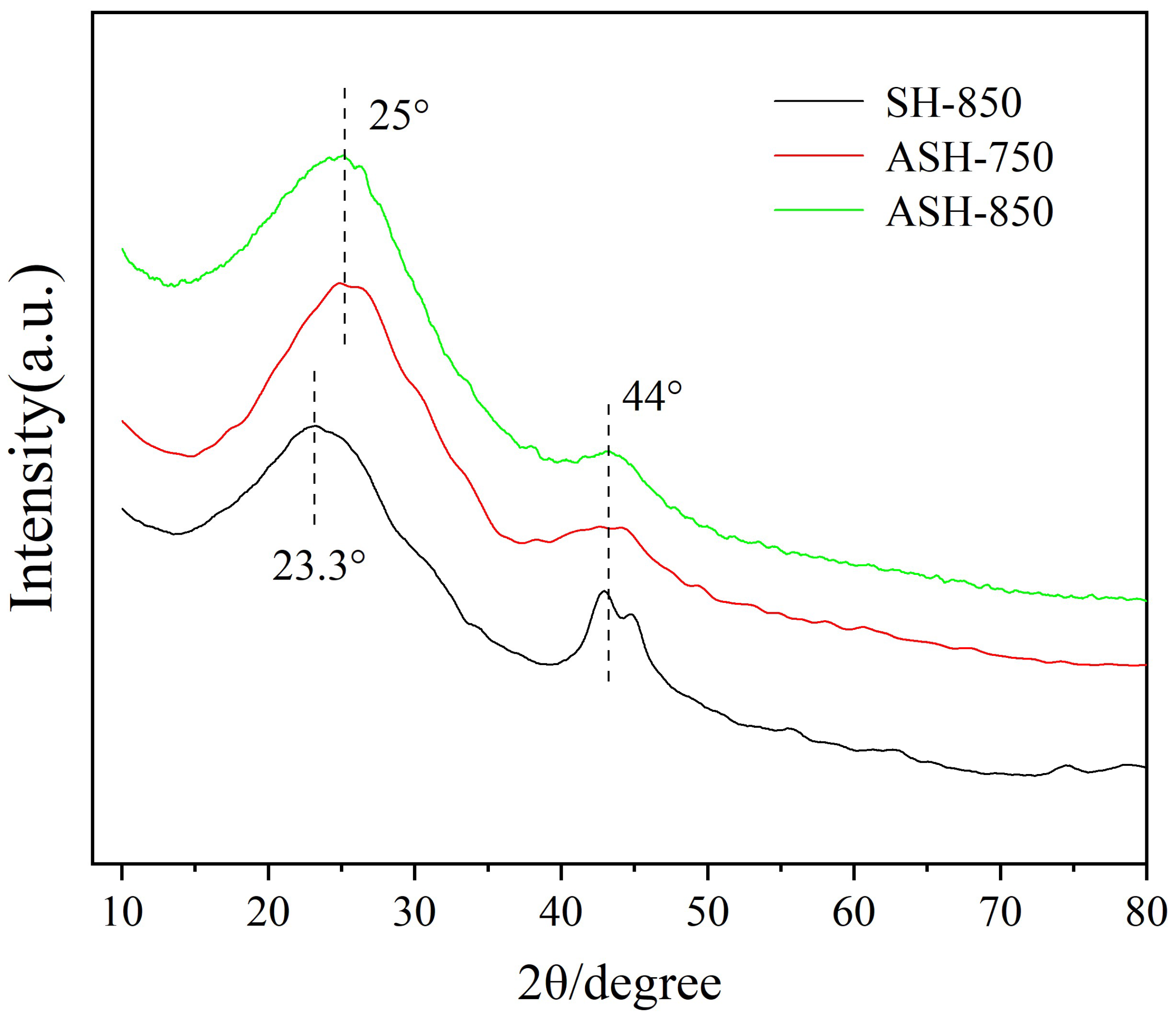 Molecules 28 06242 g005