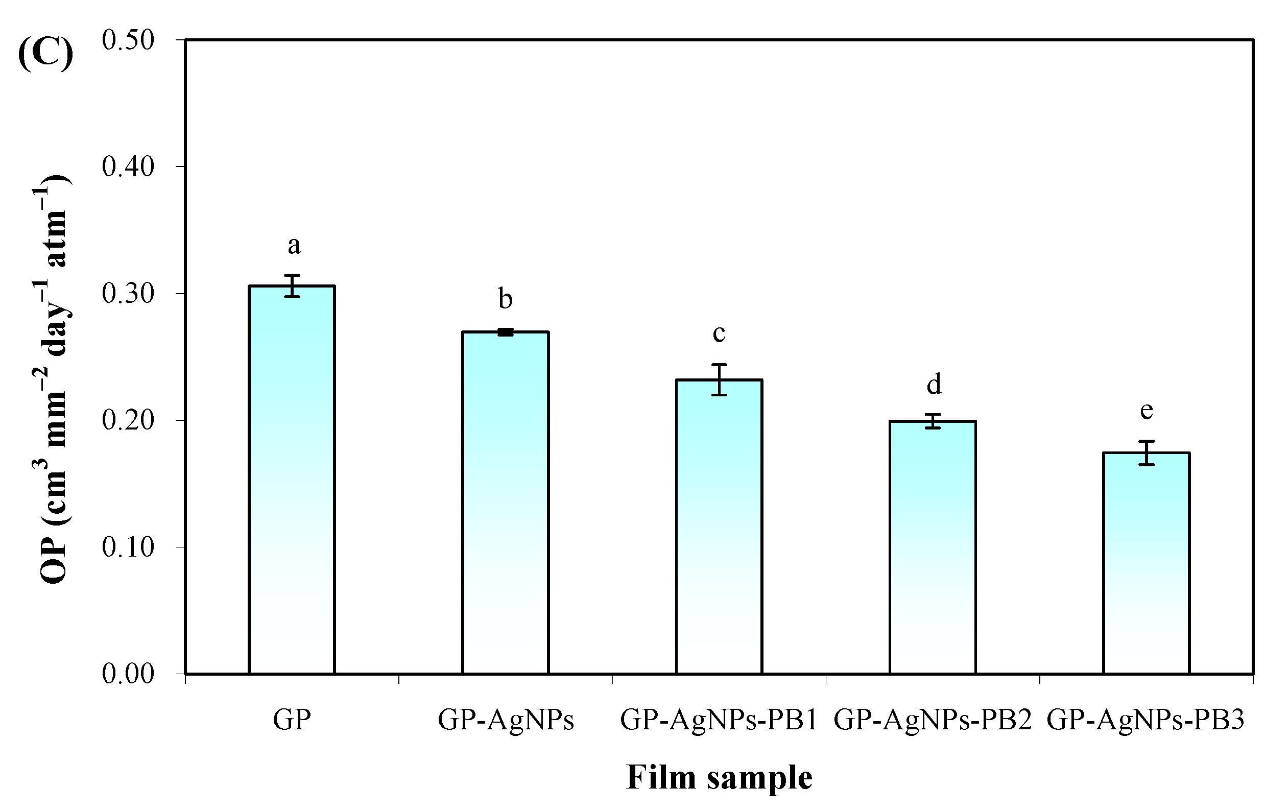 Molecules 28 06243 g004b