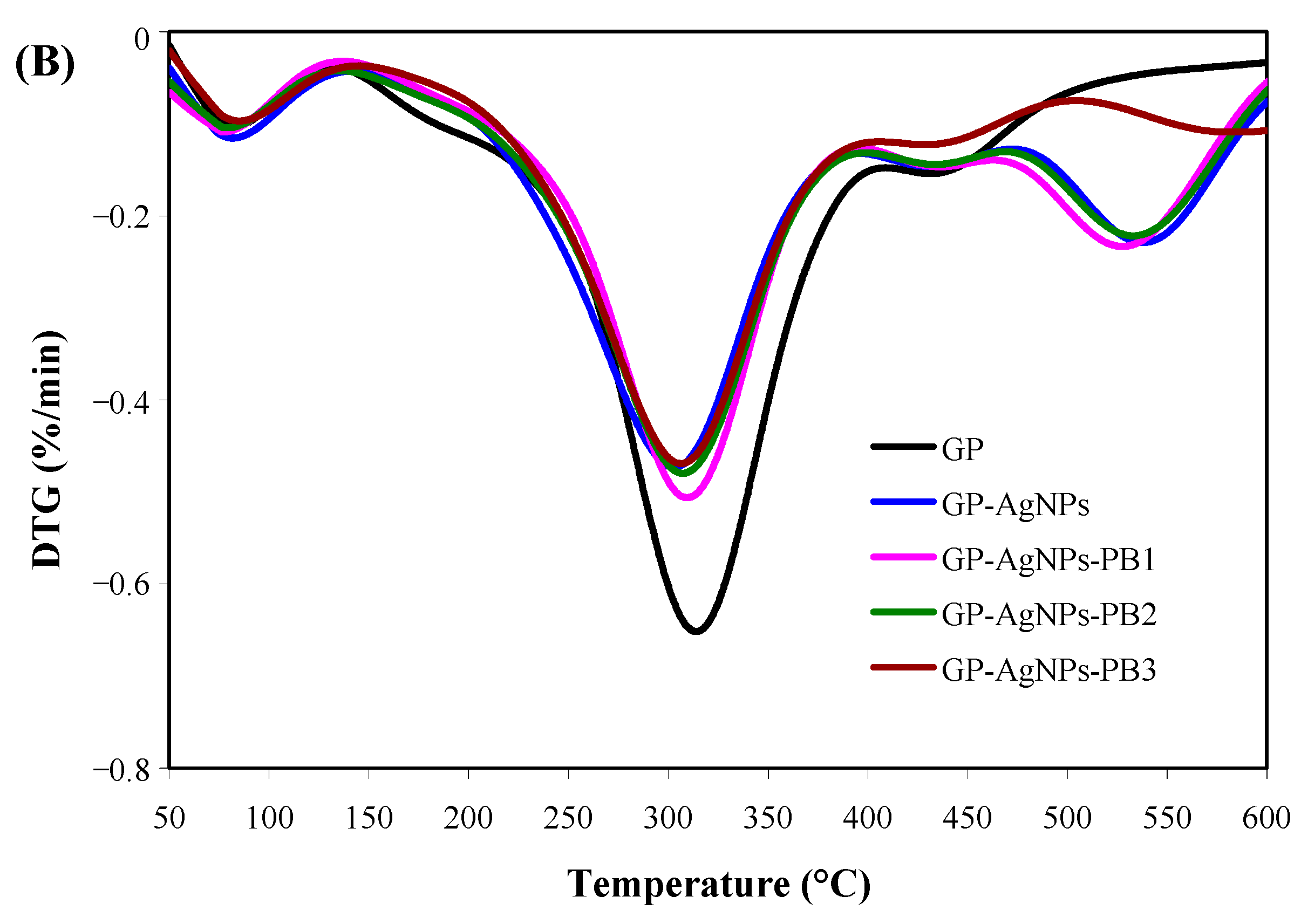 Molecules 28 06243 g006b