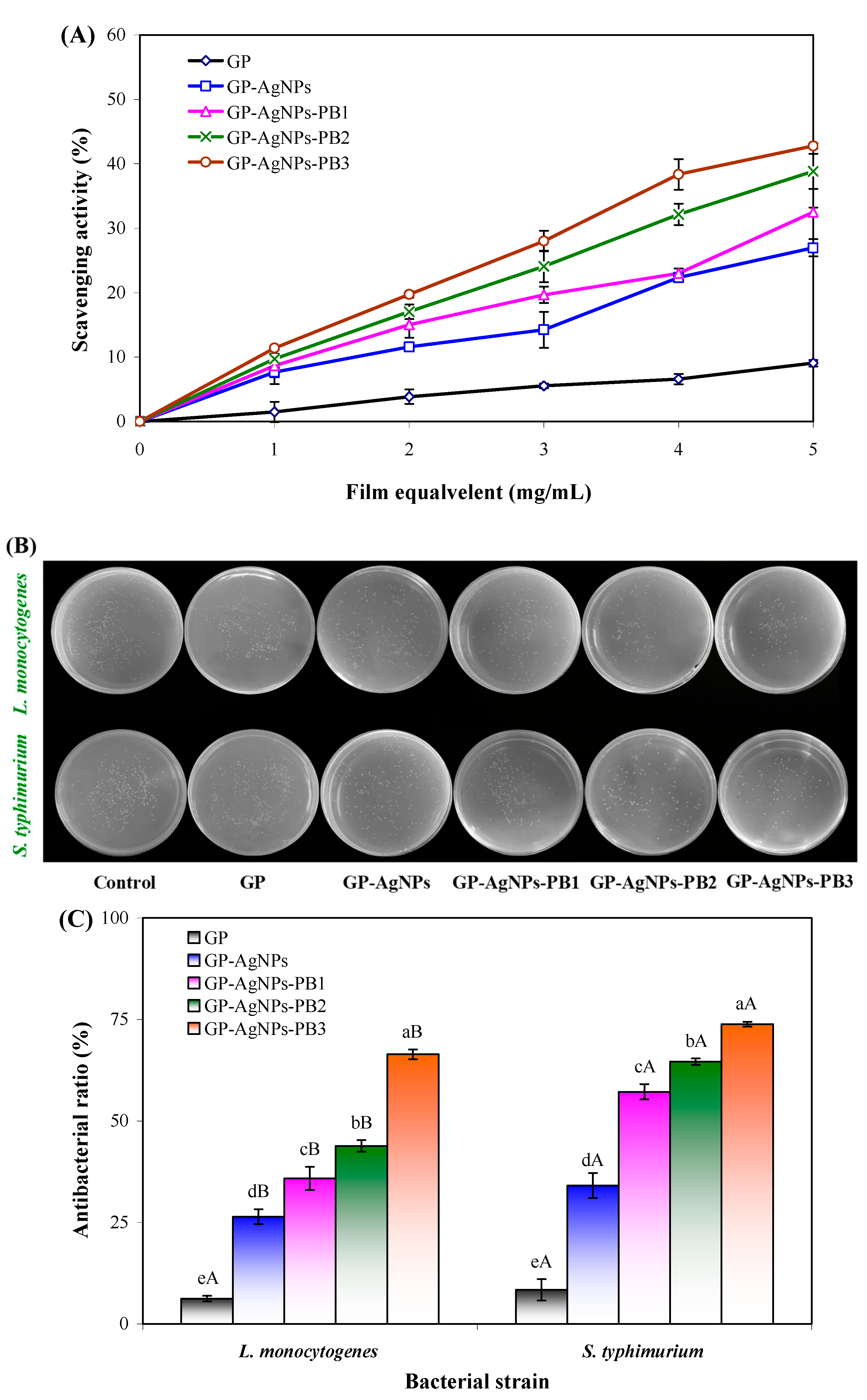 Molecules 28 06243 g007