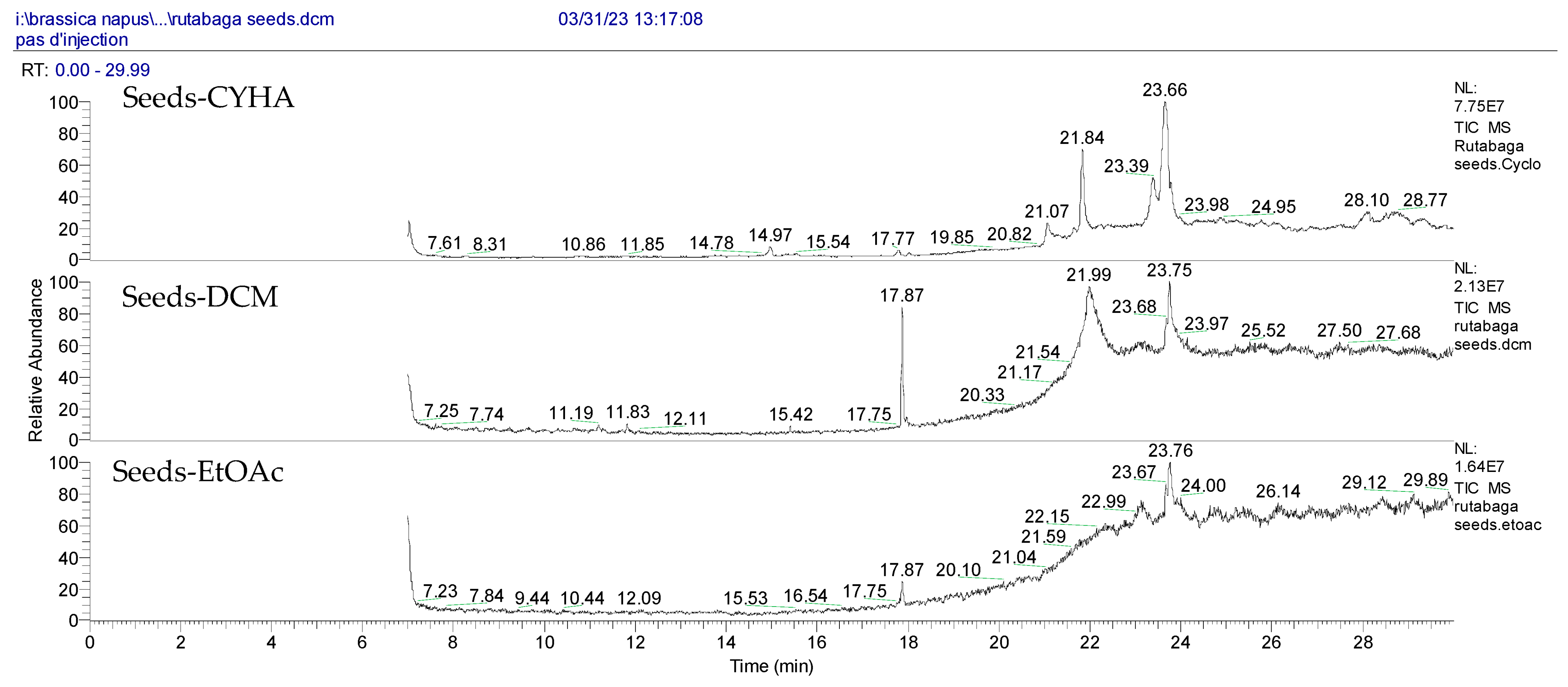 Molecules 28 06250 g002