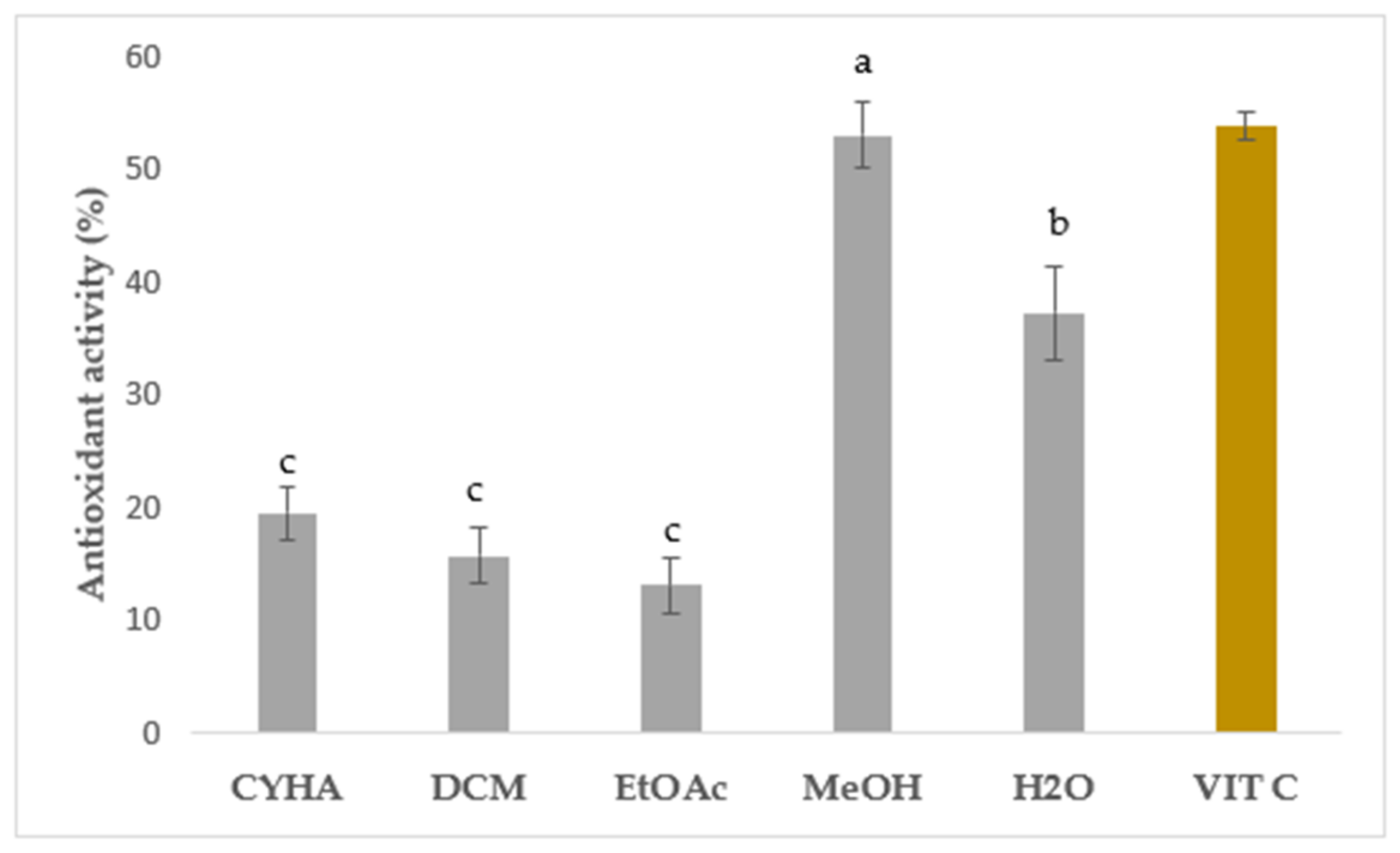 Molecules 28 06250 g003