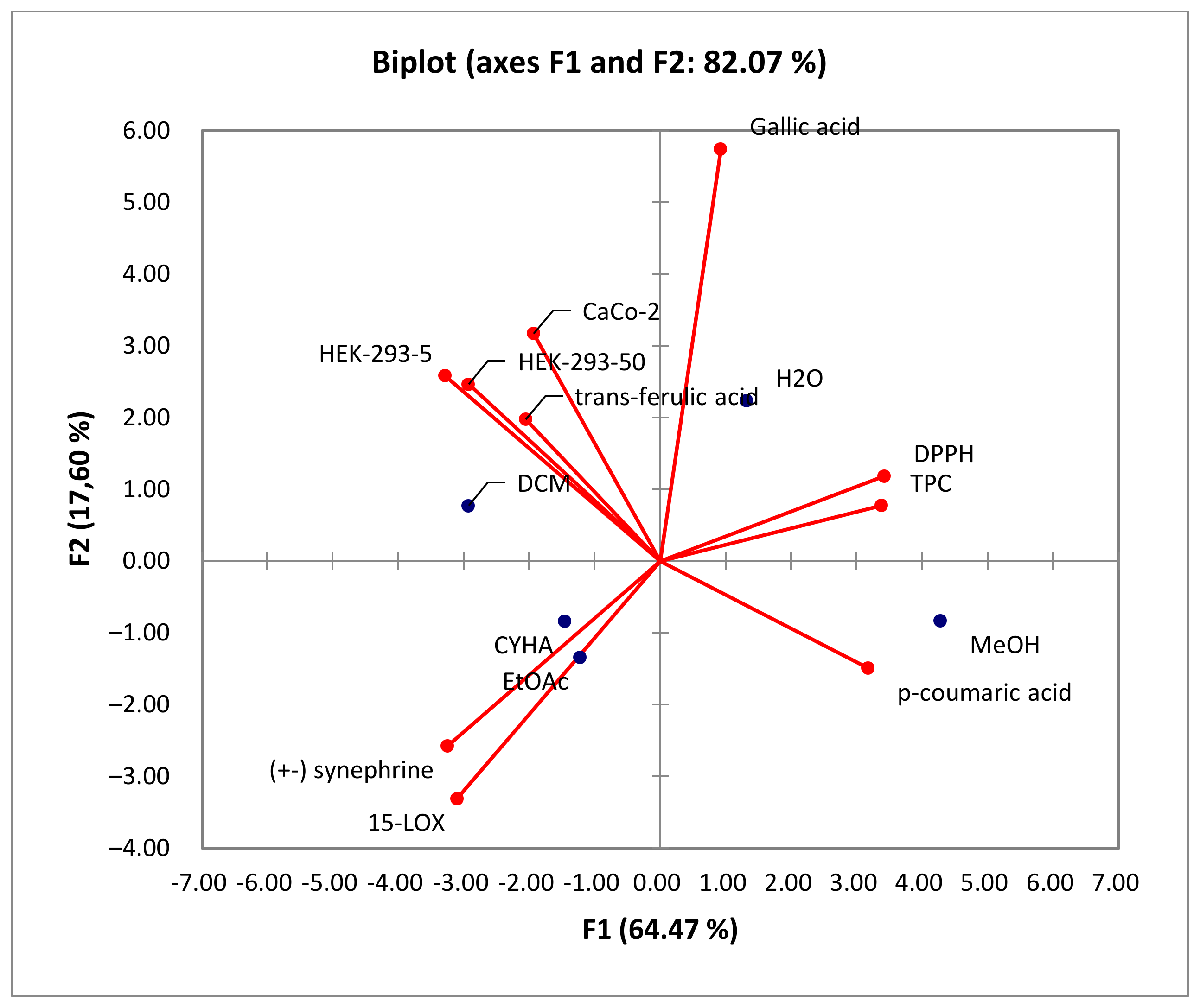 Molecules 28 06250 g007