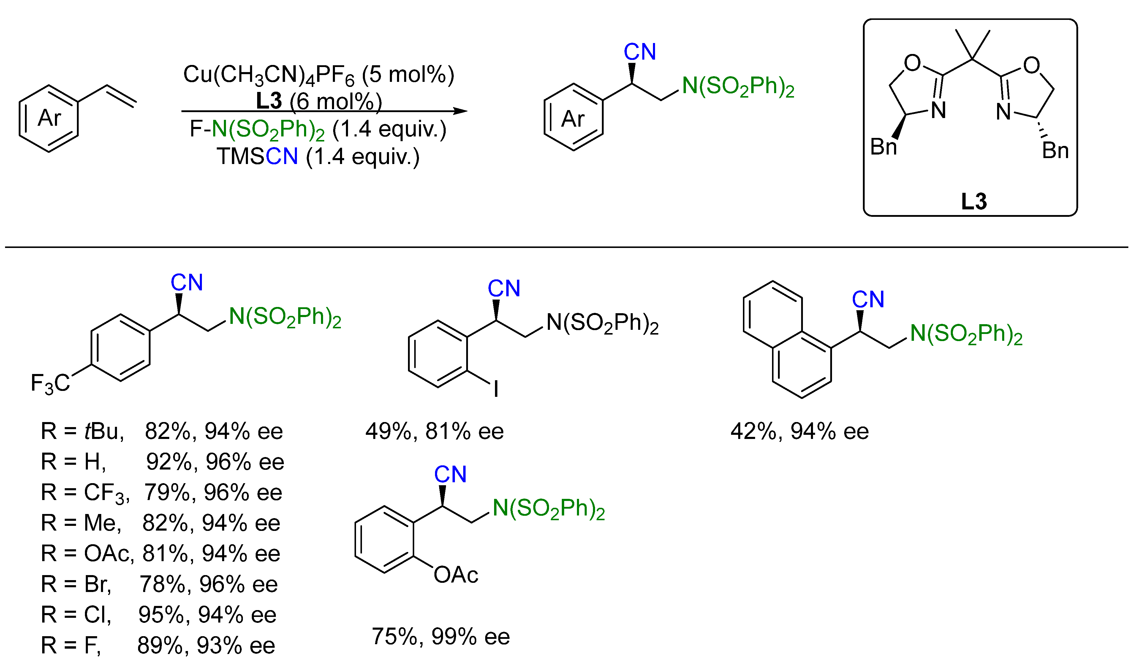 Molecules 28 06252 sch003