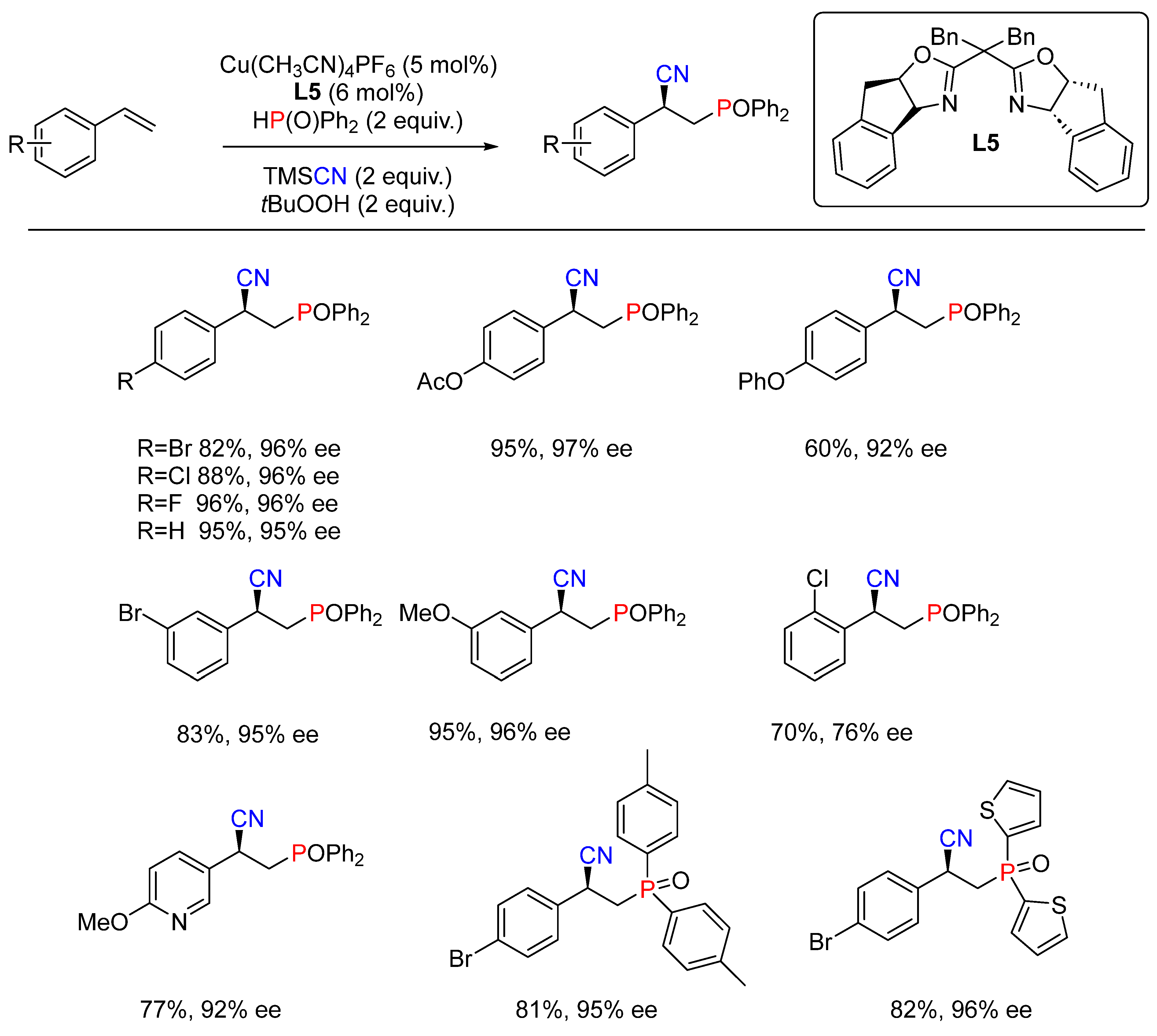 Molecules 28 06252 sch005