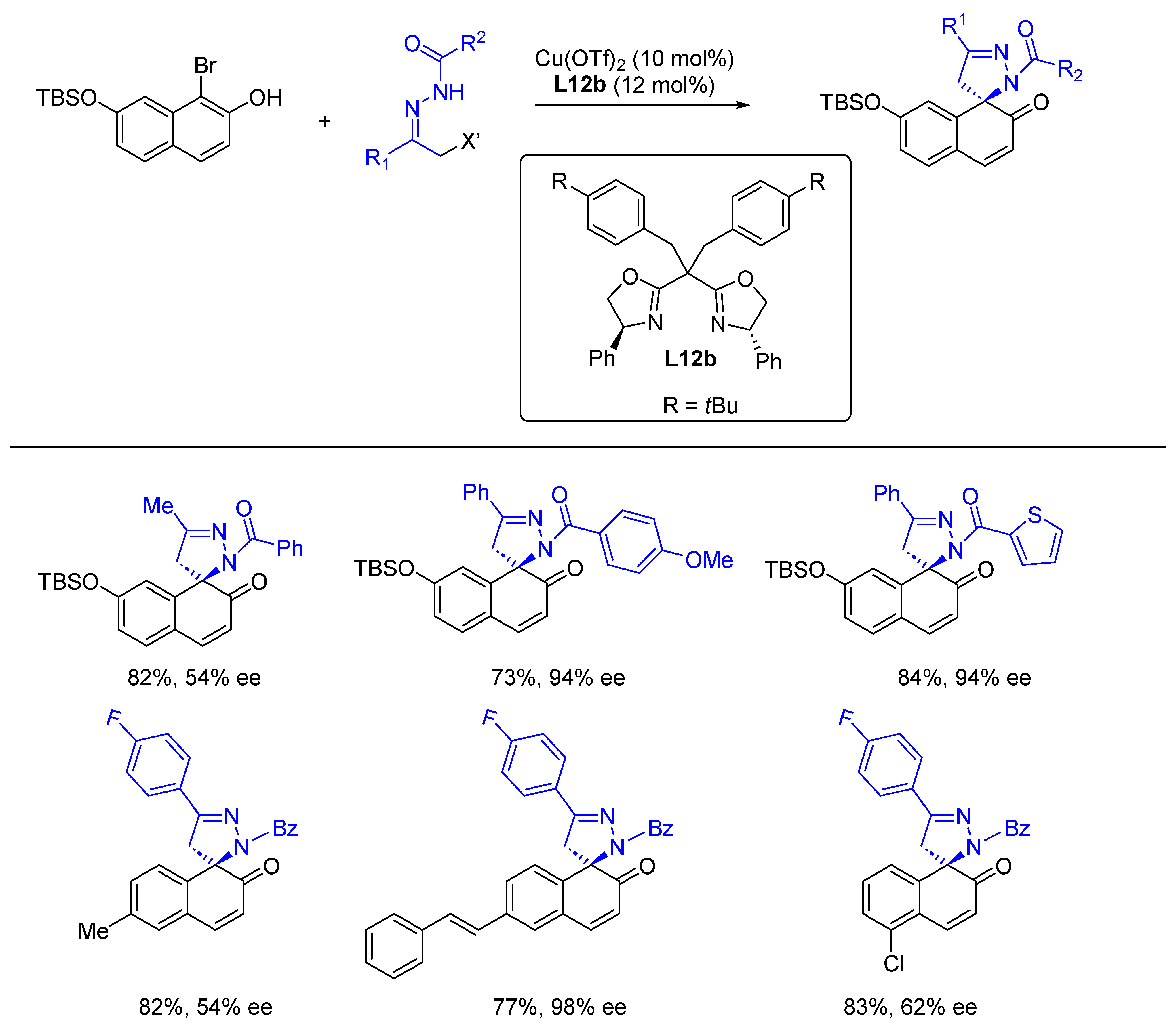 Molecules 28 06252 sch023