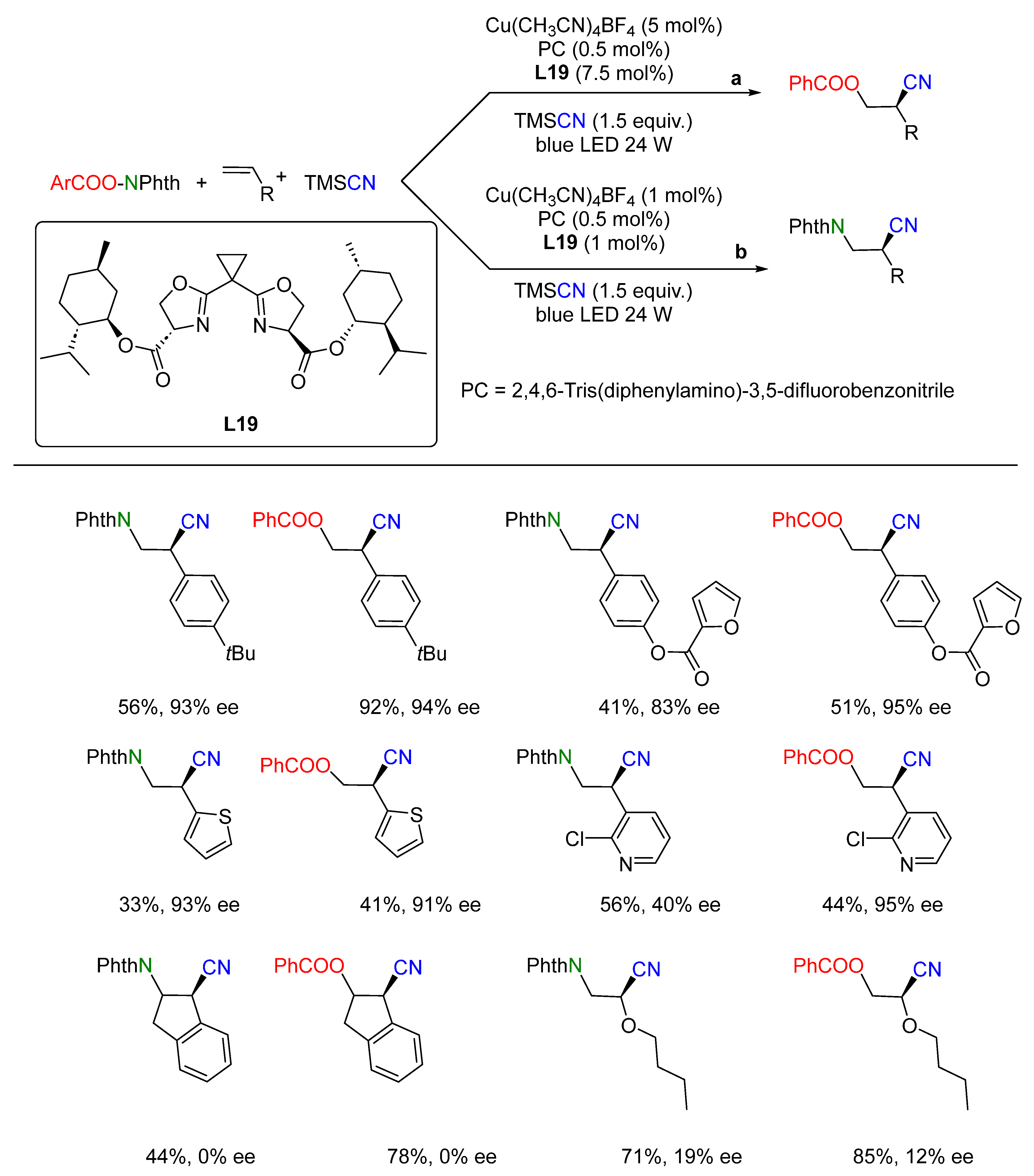 Molecules 28 06252 sch024