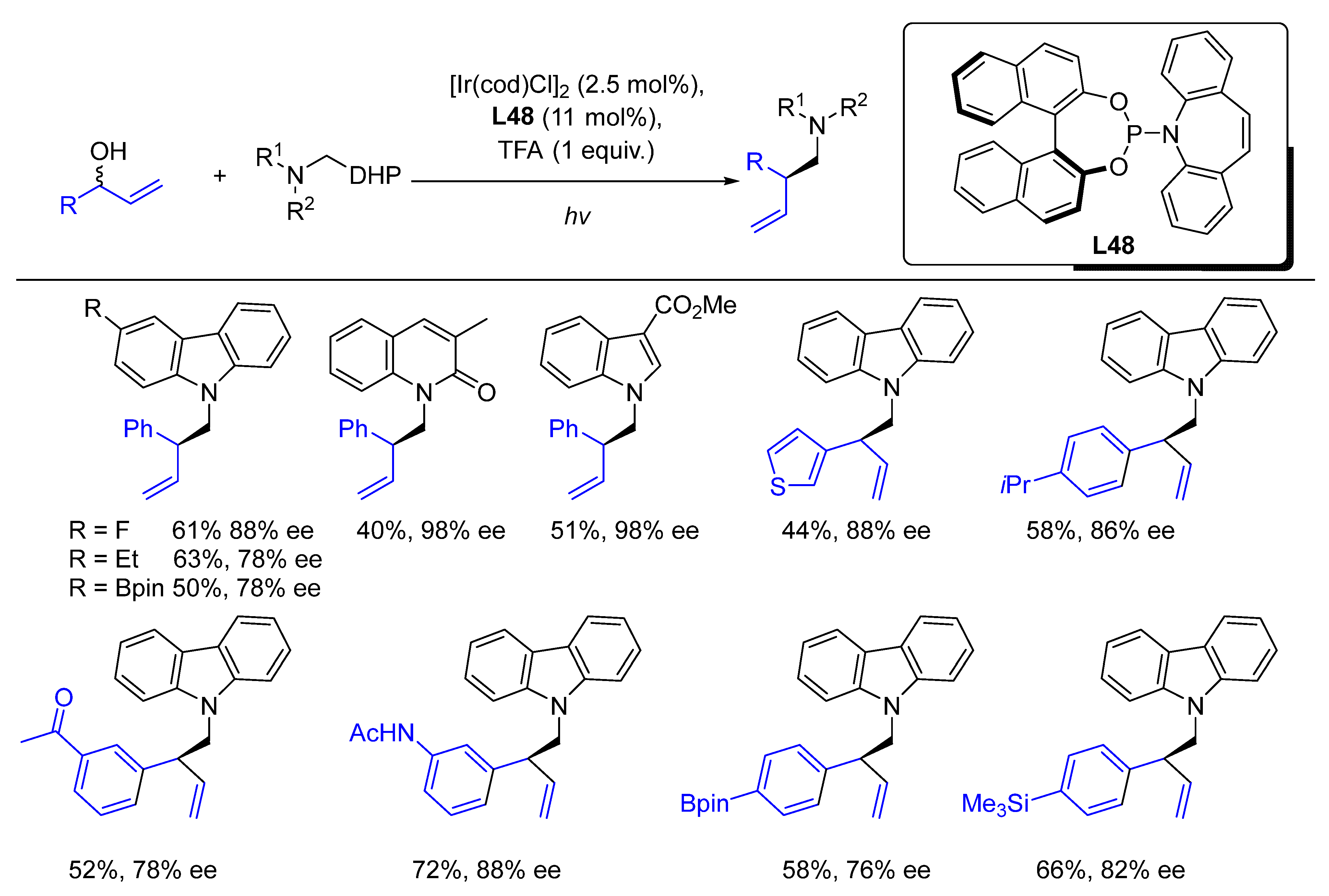 Molecules 28 06252 sch075
