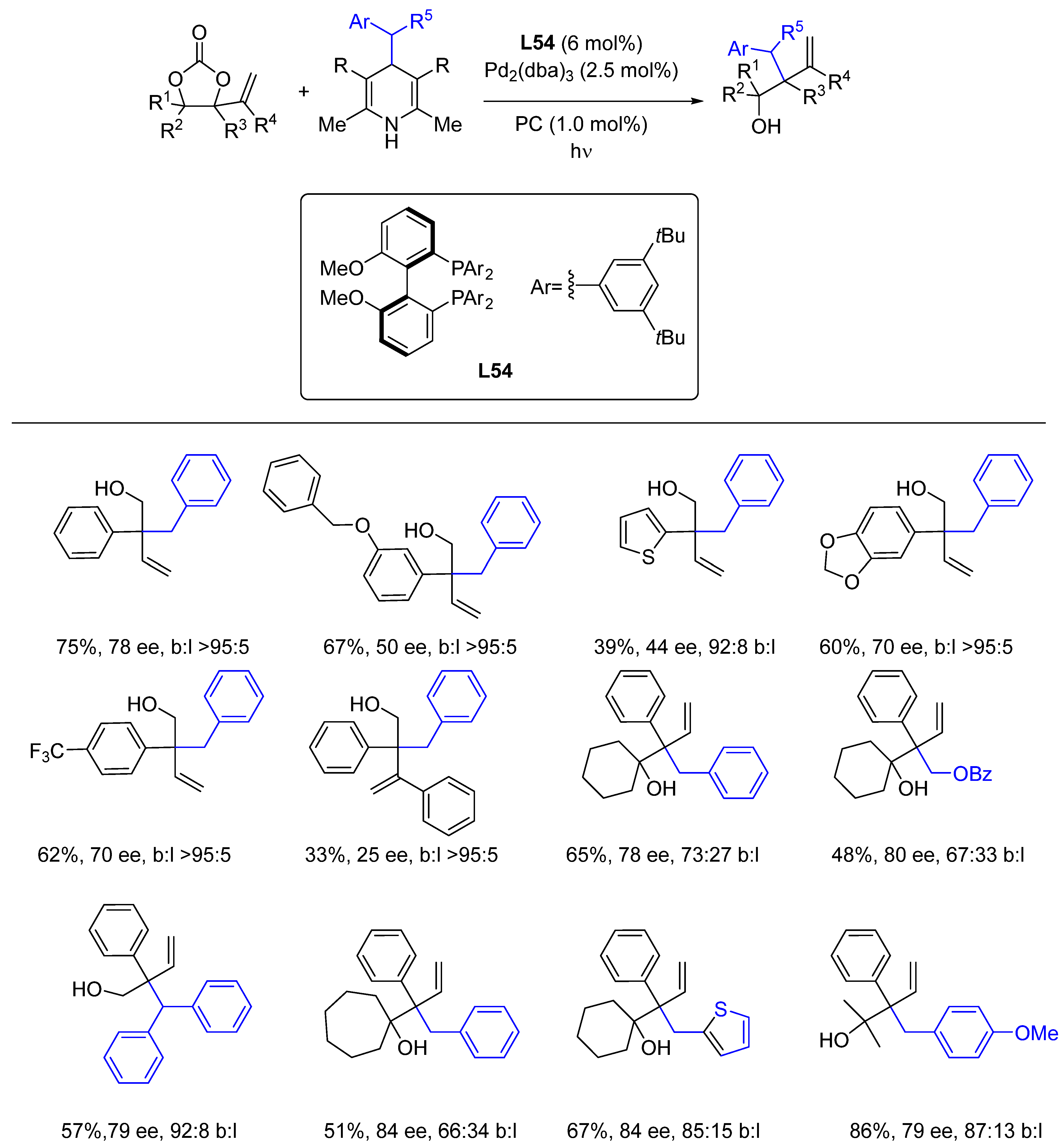 Molecules 28 06252 sch084