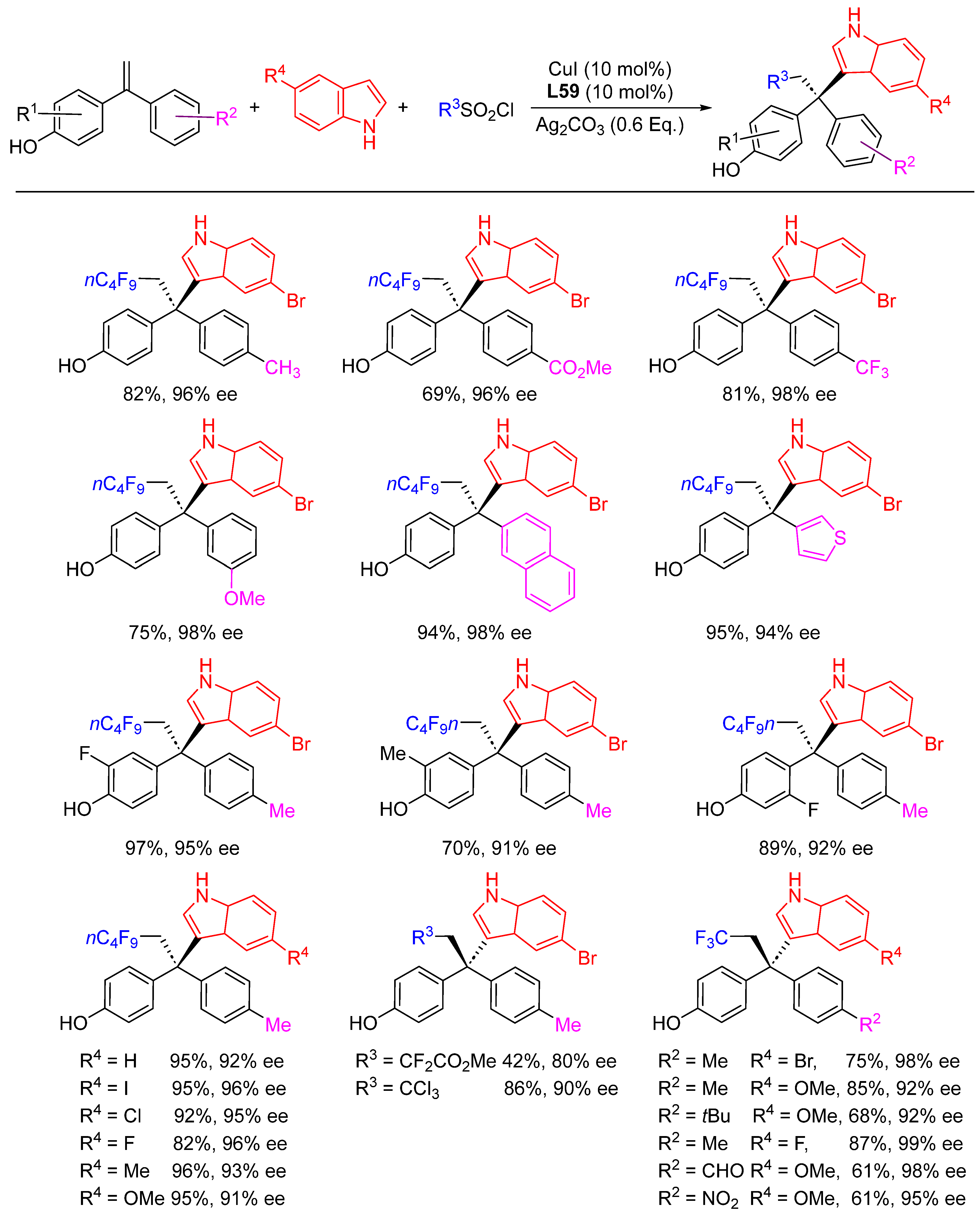 Molecules 28 06252 sch091