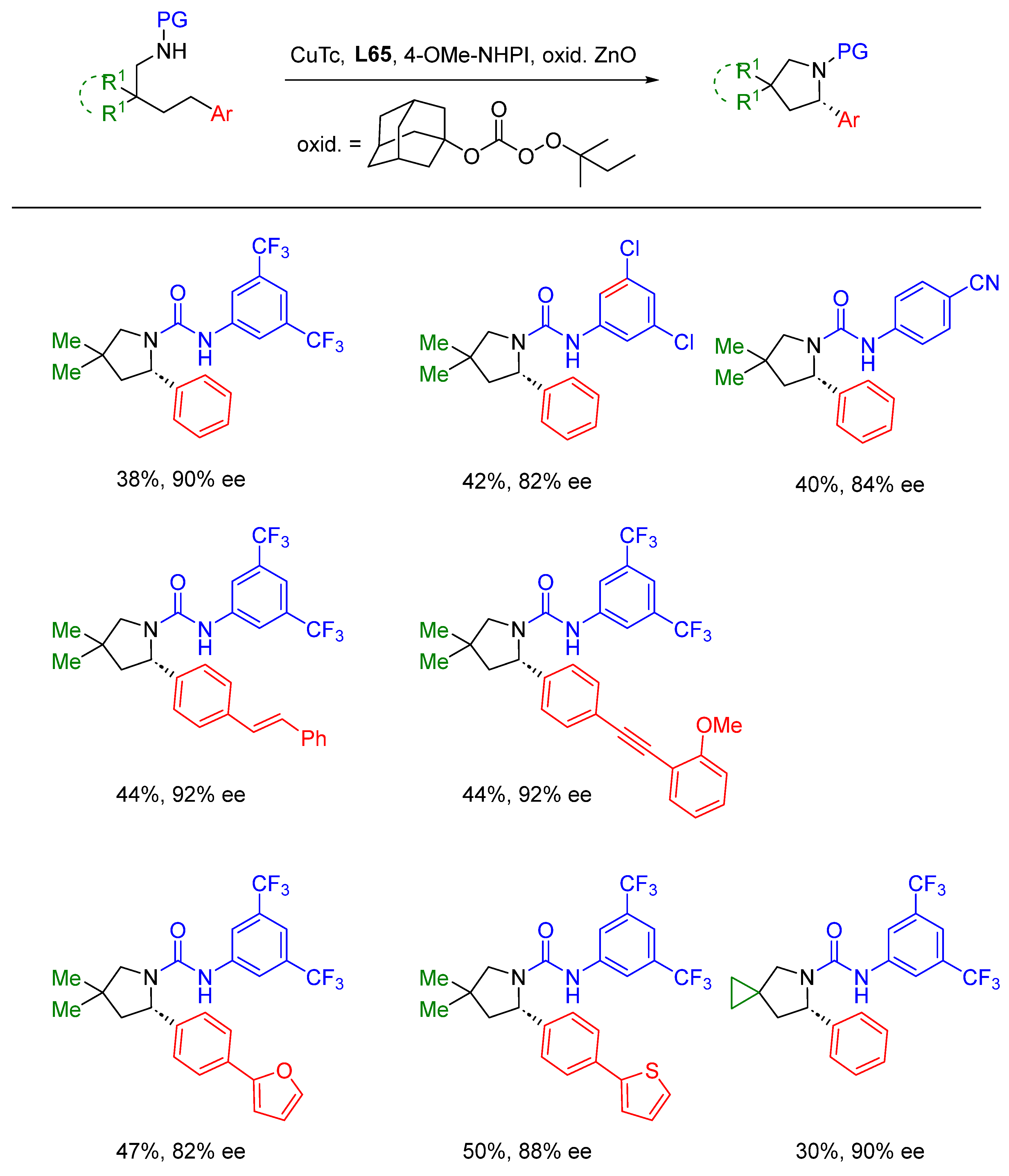Molecules 28 06252 sch098