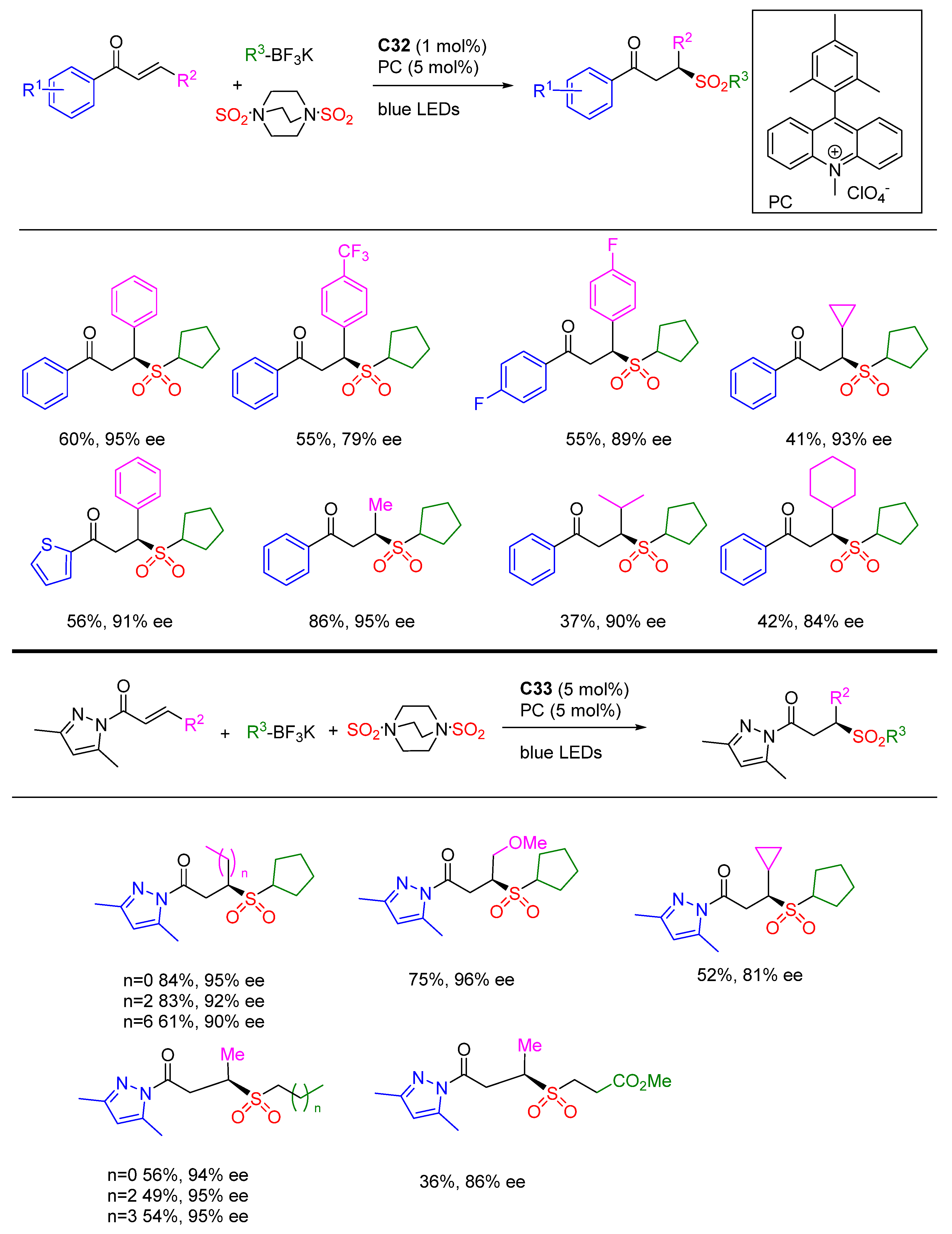 Molecules 28 06252 sch113
