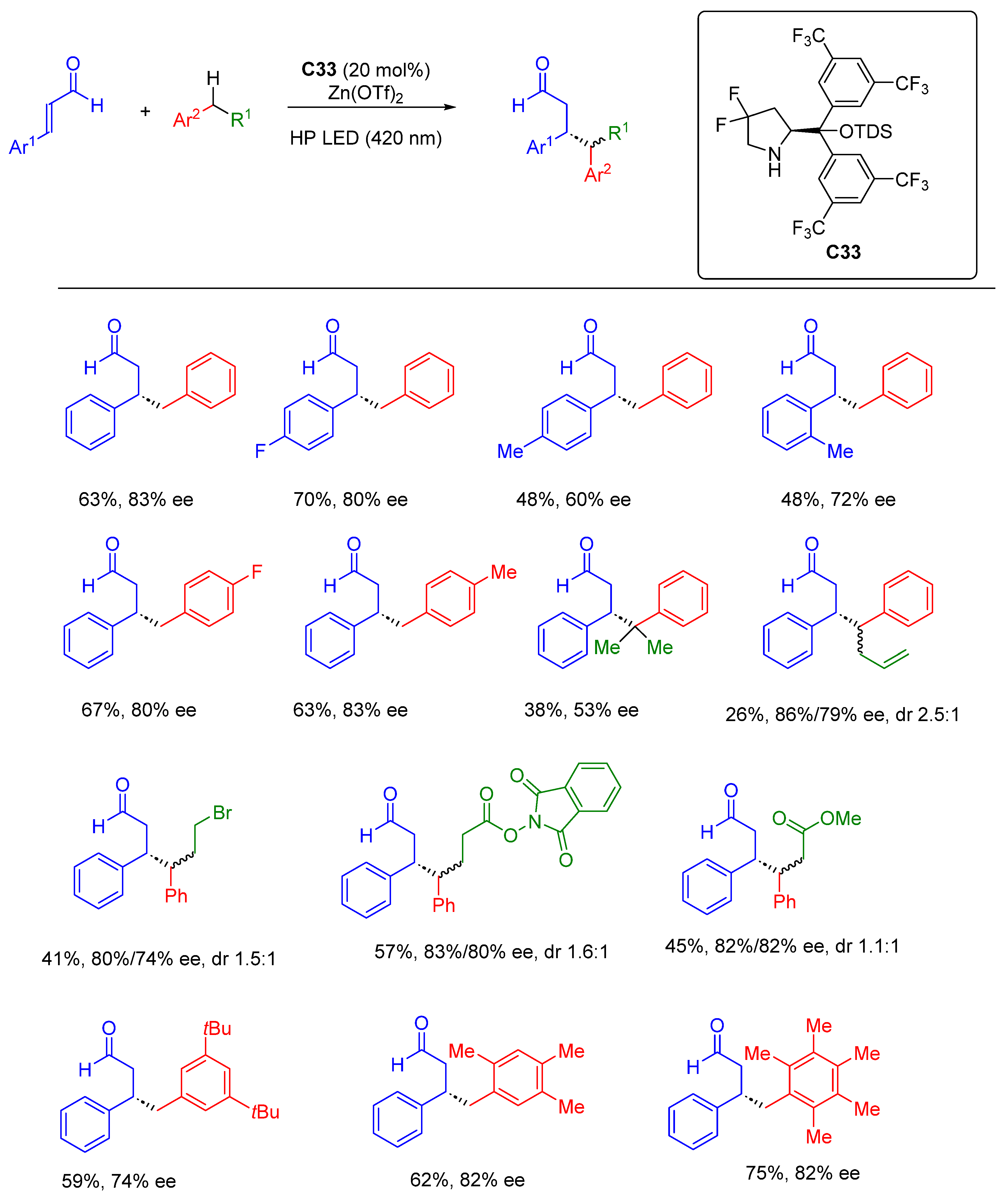 Molecules 28 06252 sch114