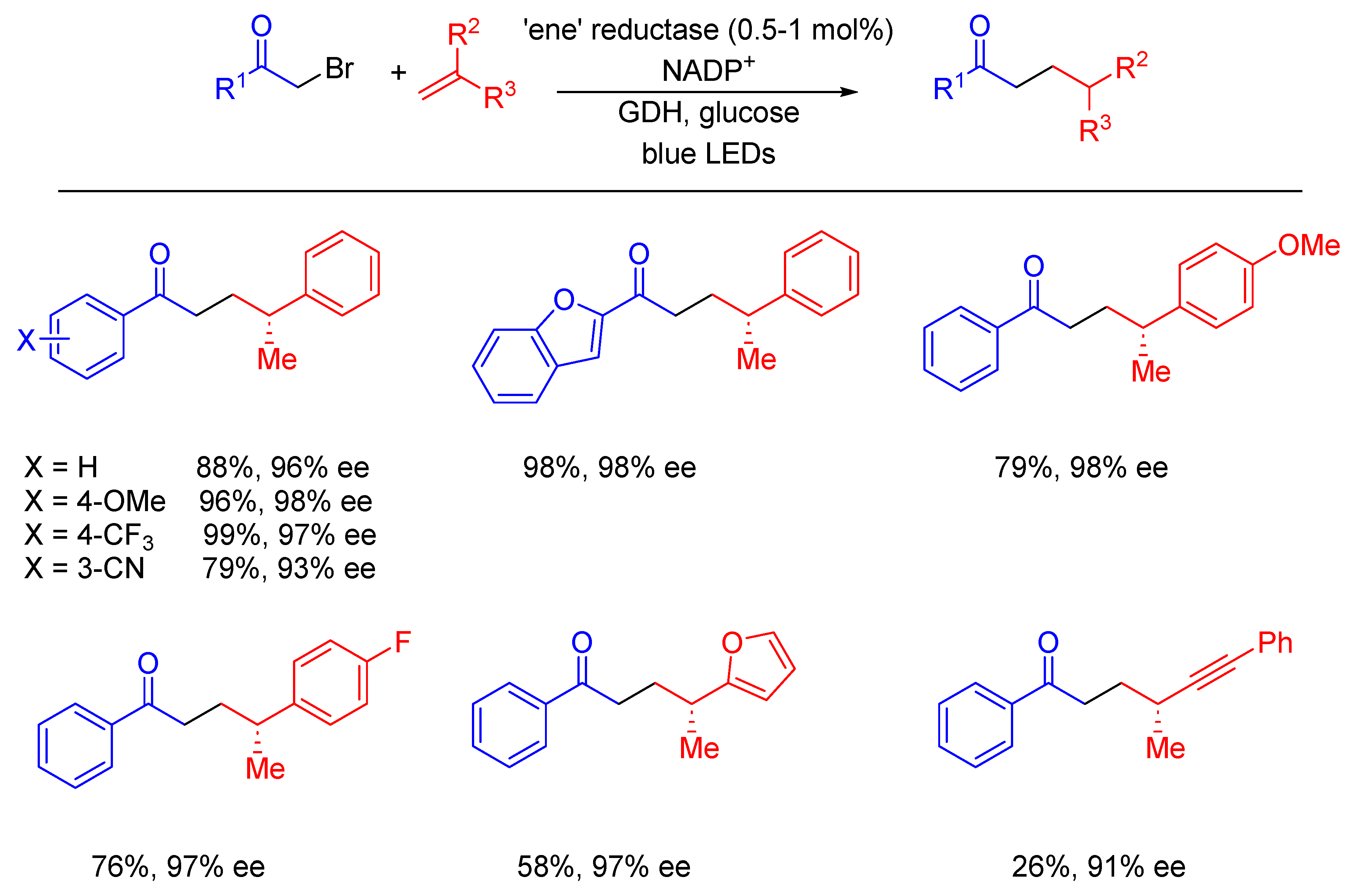 Molecules 28 06252 sch126