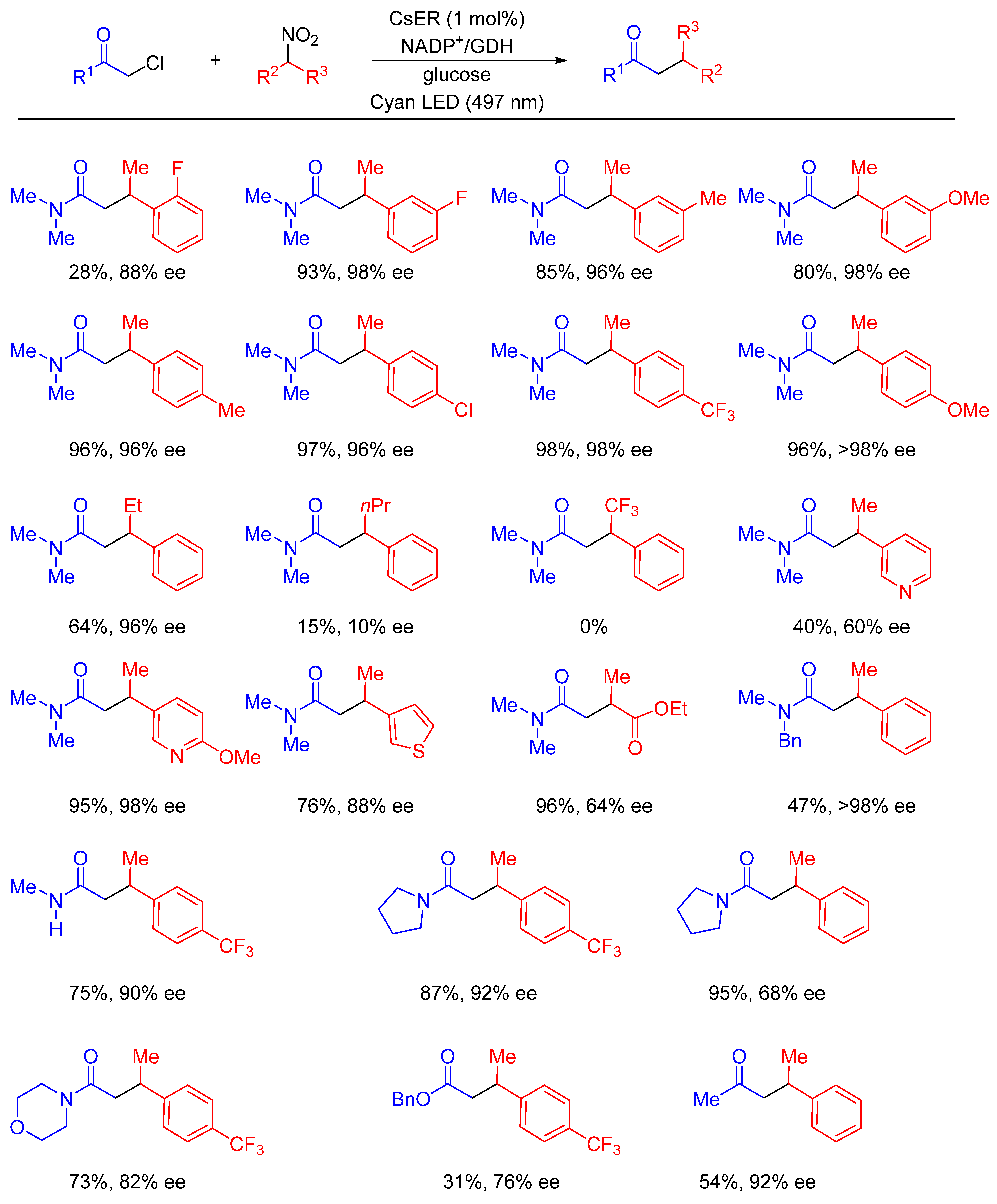 Molecules 28 06252 sch127