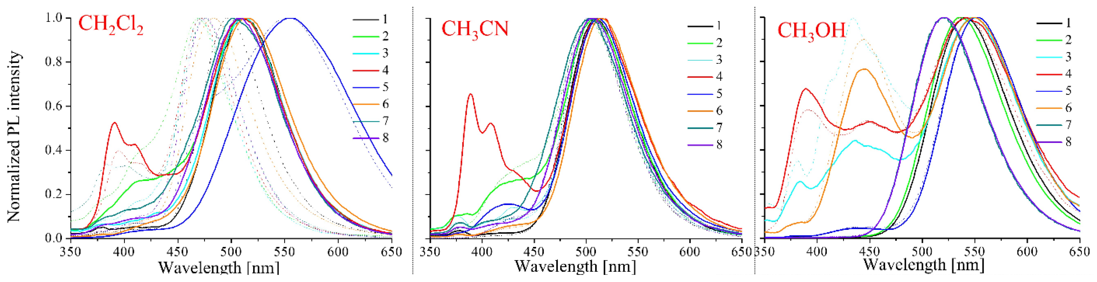 Molecules 28 06255 g002