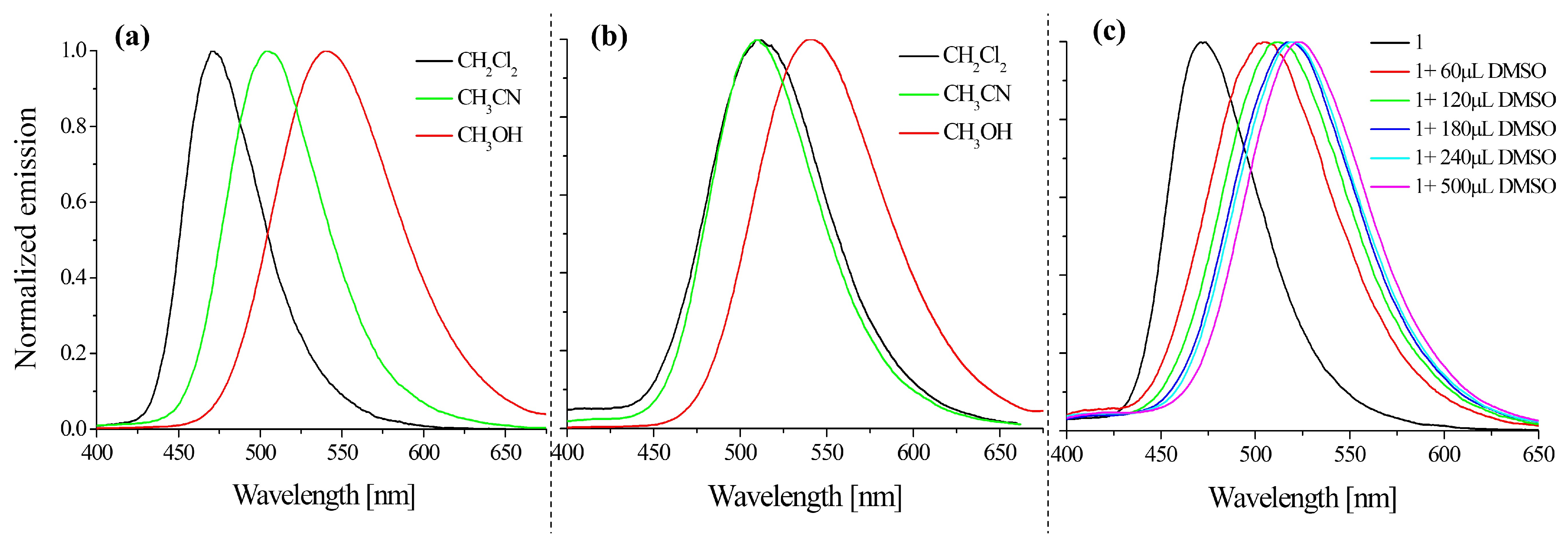 Molecules 28 06255 g003