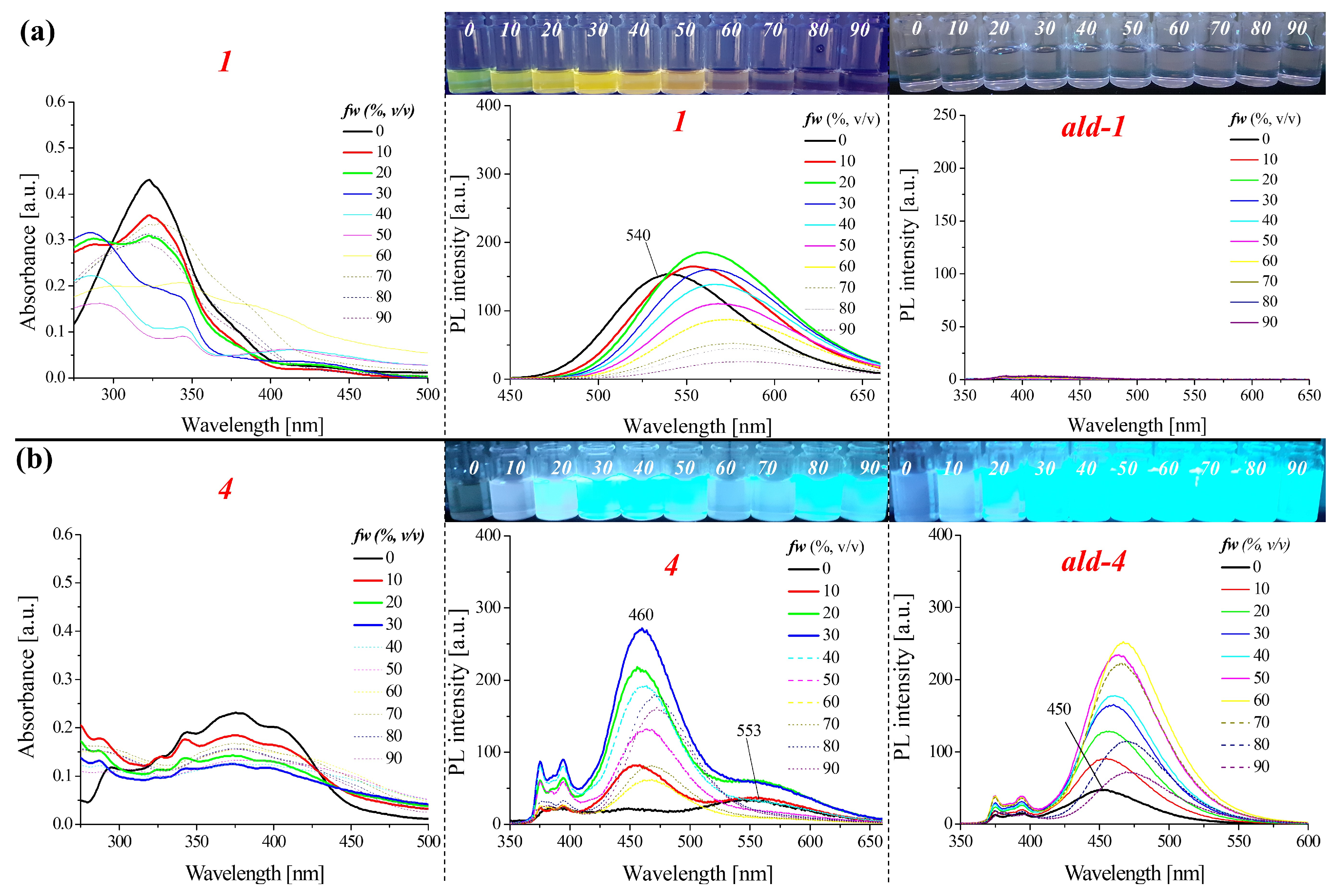 Molecules 28 06255 g004