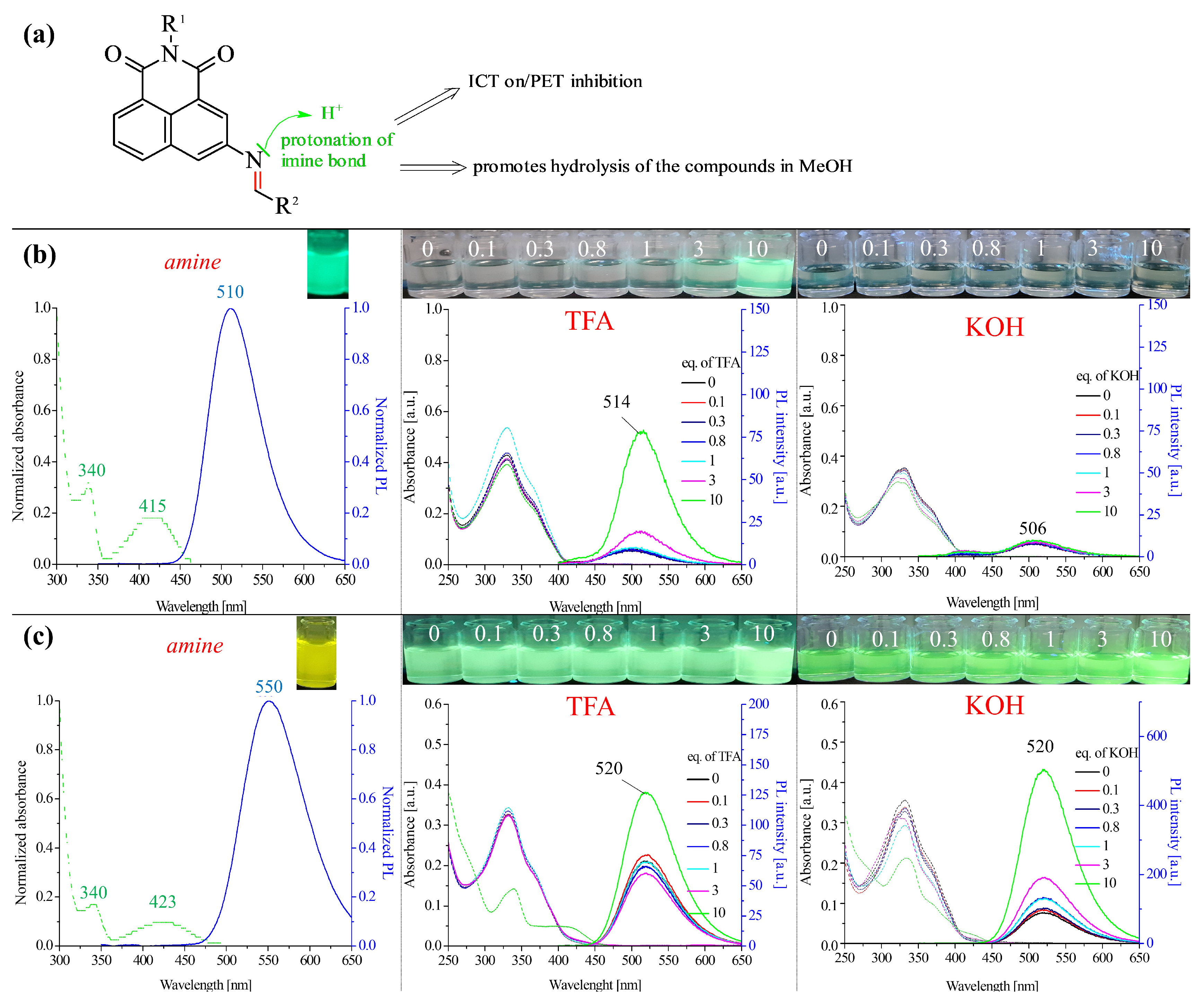 Molecules 28 06255 g005