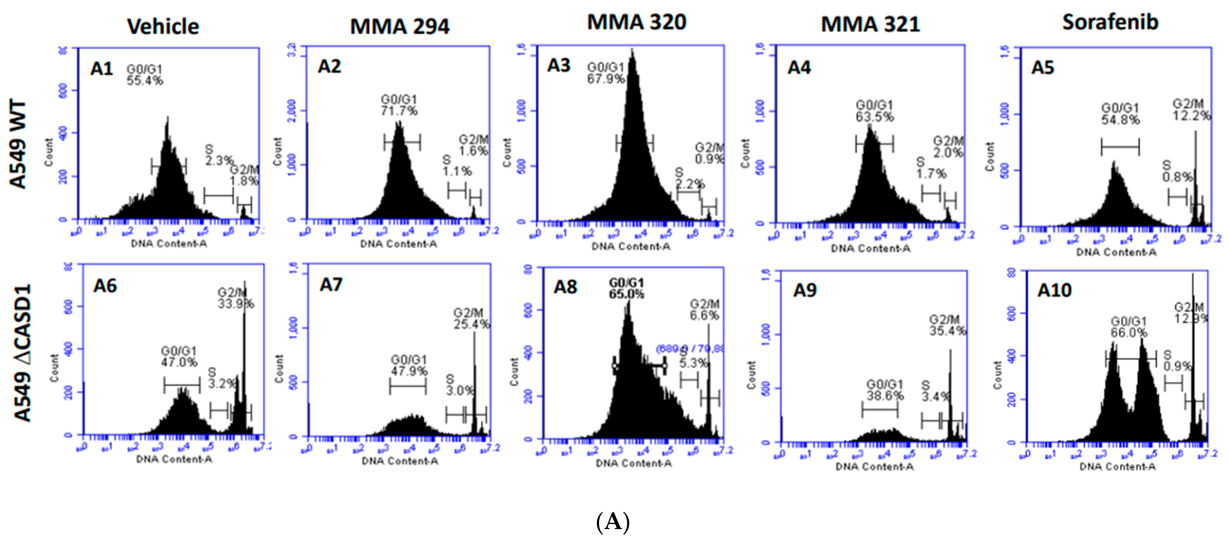 Molecules 28 06257 g004a Molecules 28 06257 g004a