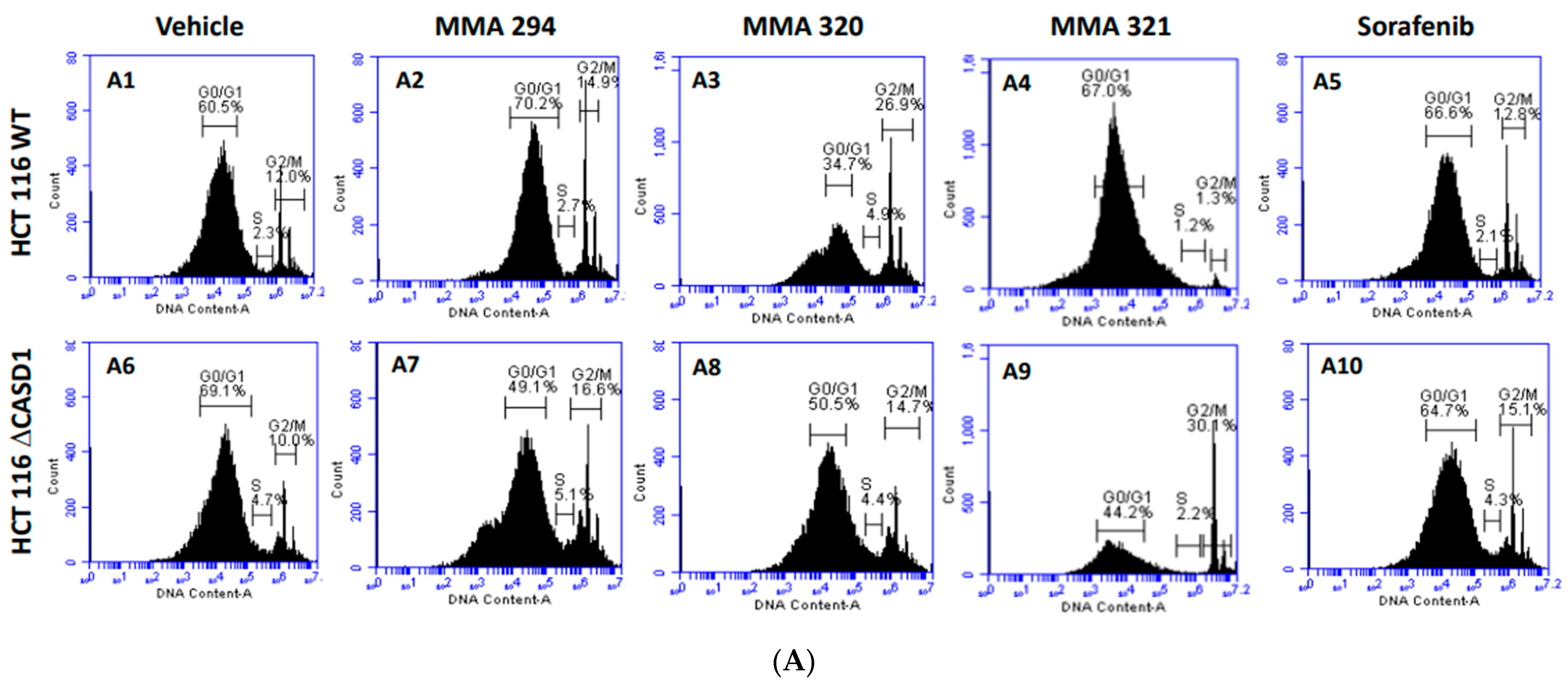 Molecules 28 06257 g005a Molecules 28 06257 g005a