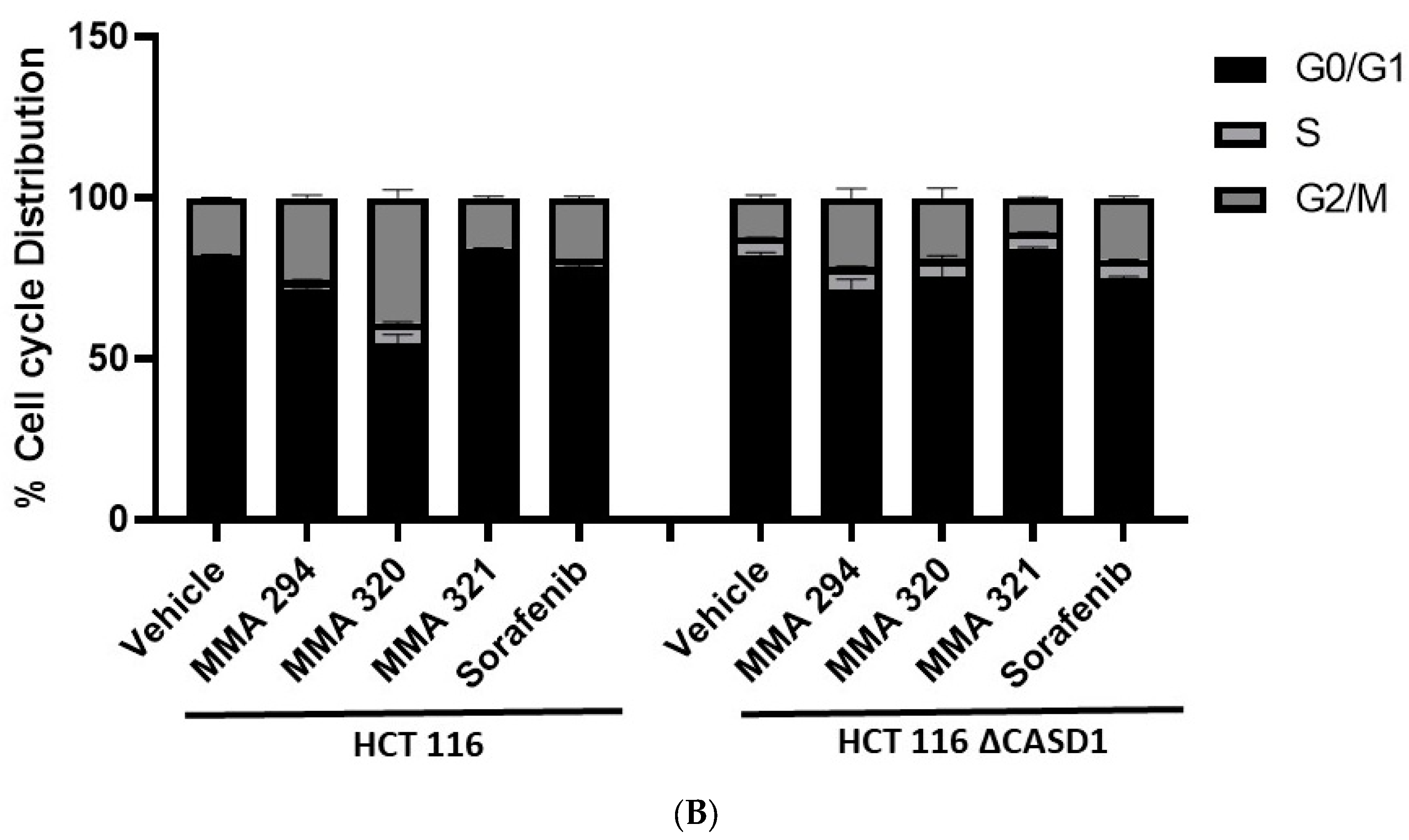 Molecules 28 06257 g005b Molecules 28 06257 g005b