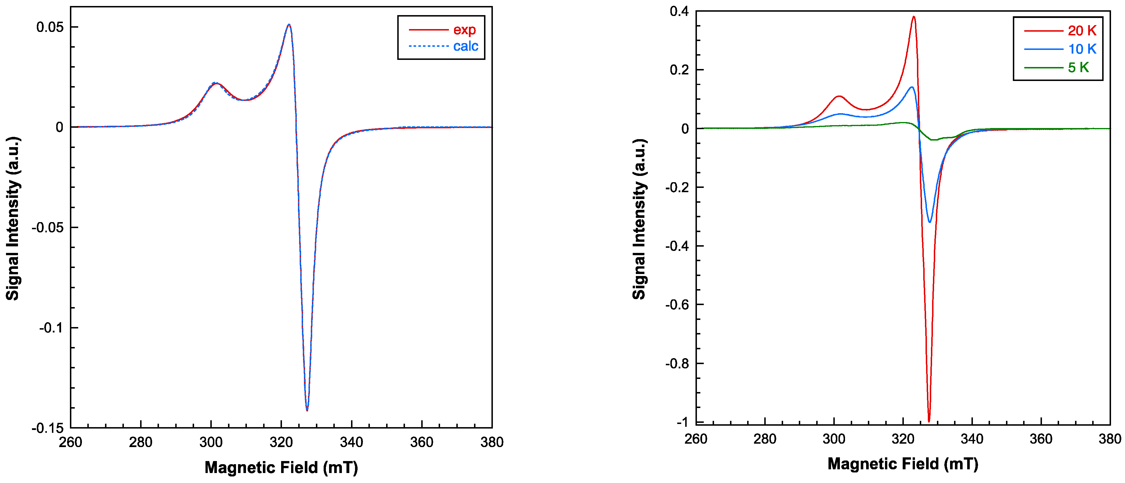 Molecules 28 06263 g007 Molecules 28 06263 g007