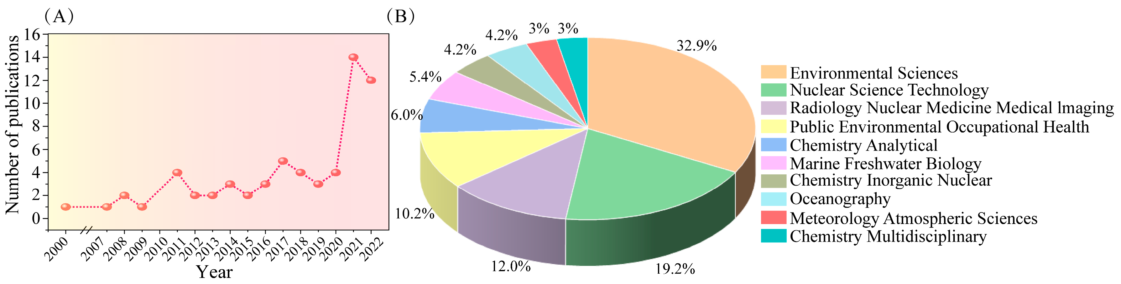 Molecules 28 06268 g003 Molecules 28 06268 g003