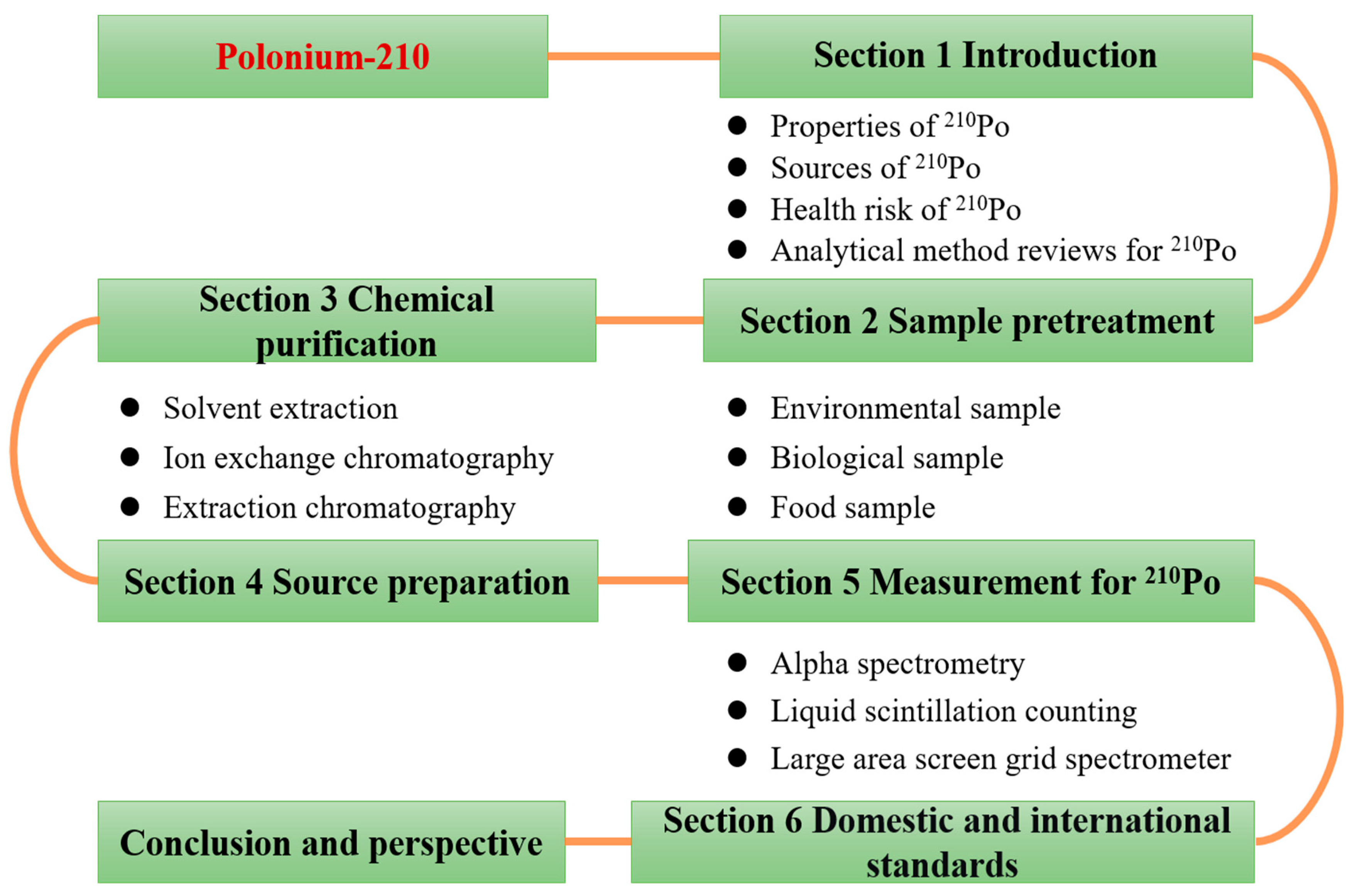 Molecules 28 06268 g004 Molecules 28 06268 g004