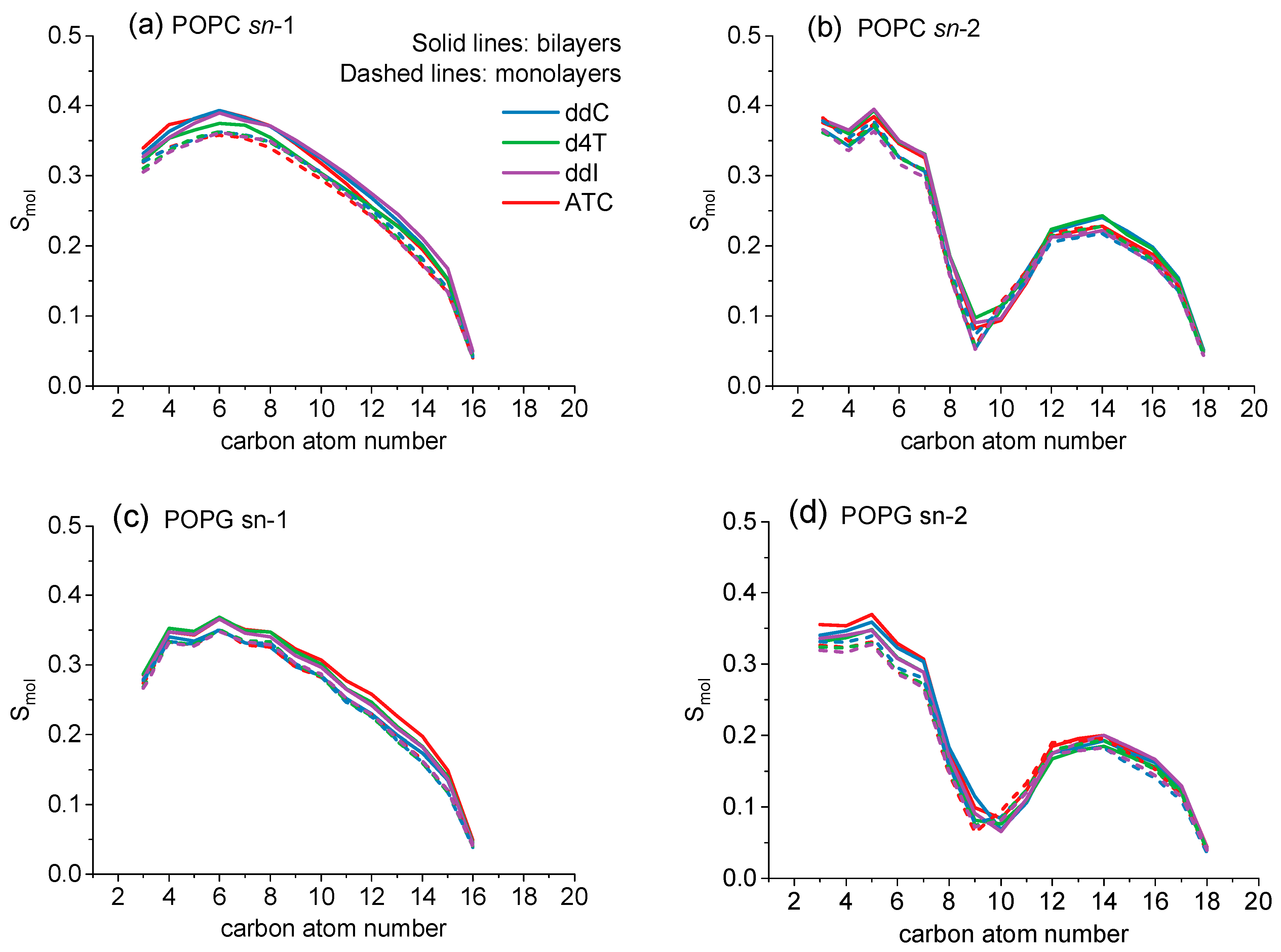 Molecules 28 06273 g005