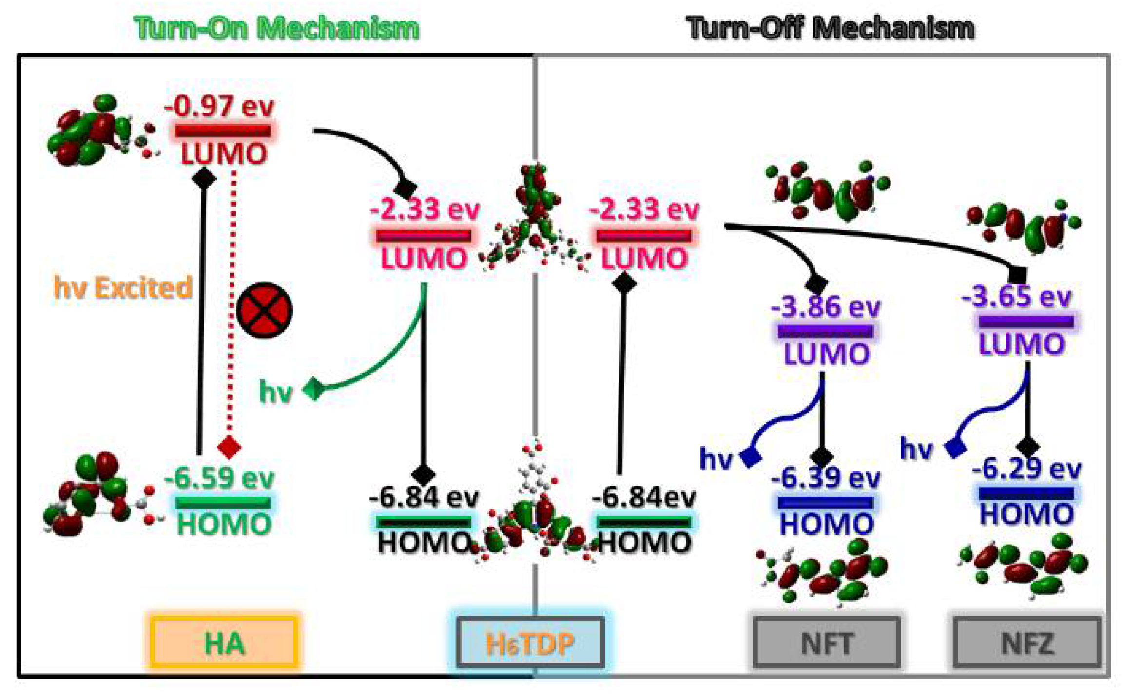 Molecules 28 06274 g007