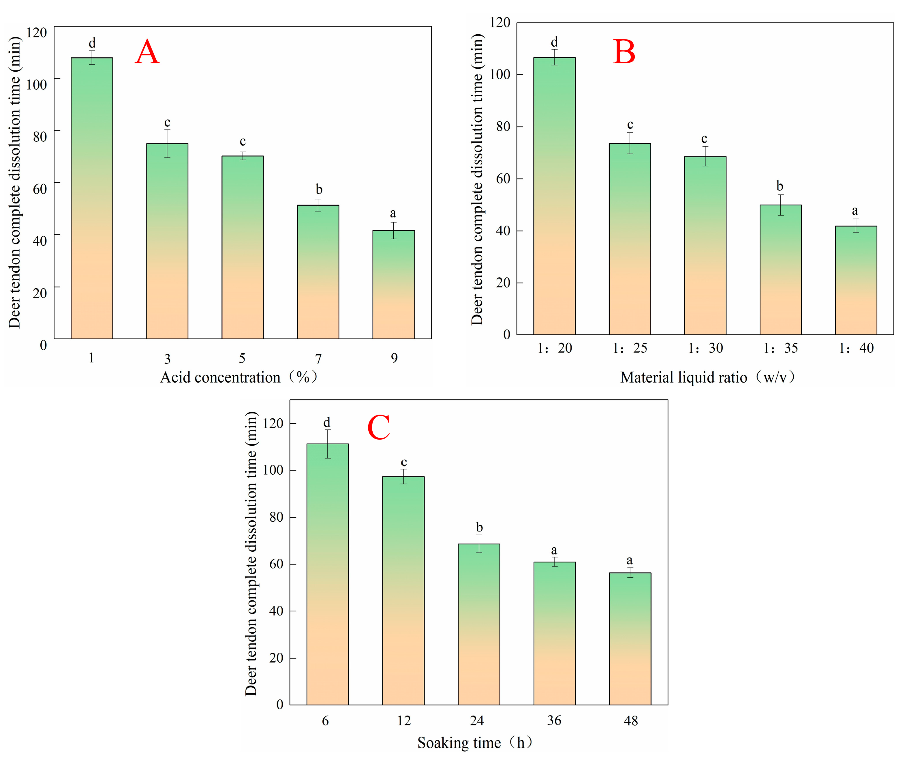 Molecules 28 06275 g001